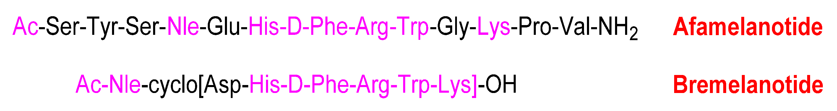 Molecules 25 00745 g007