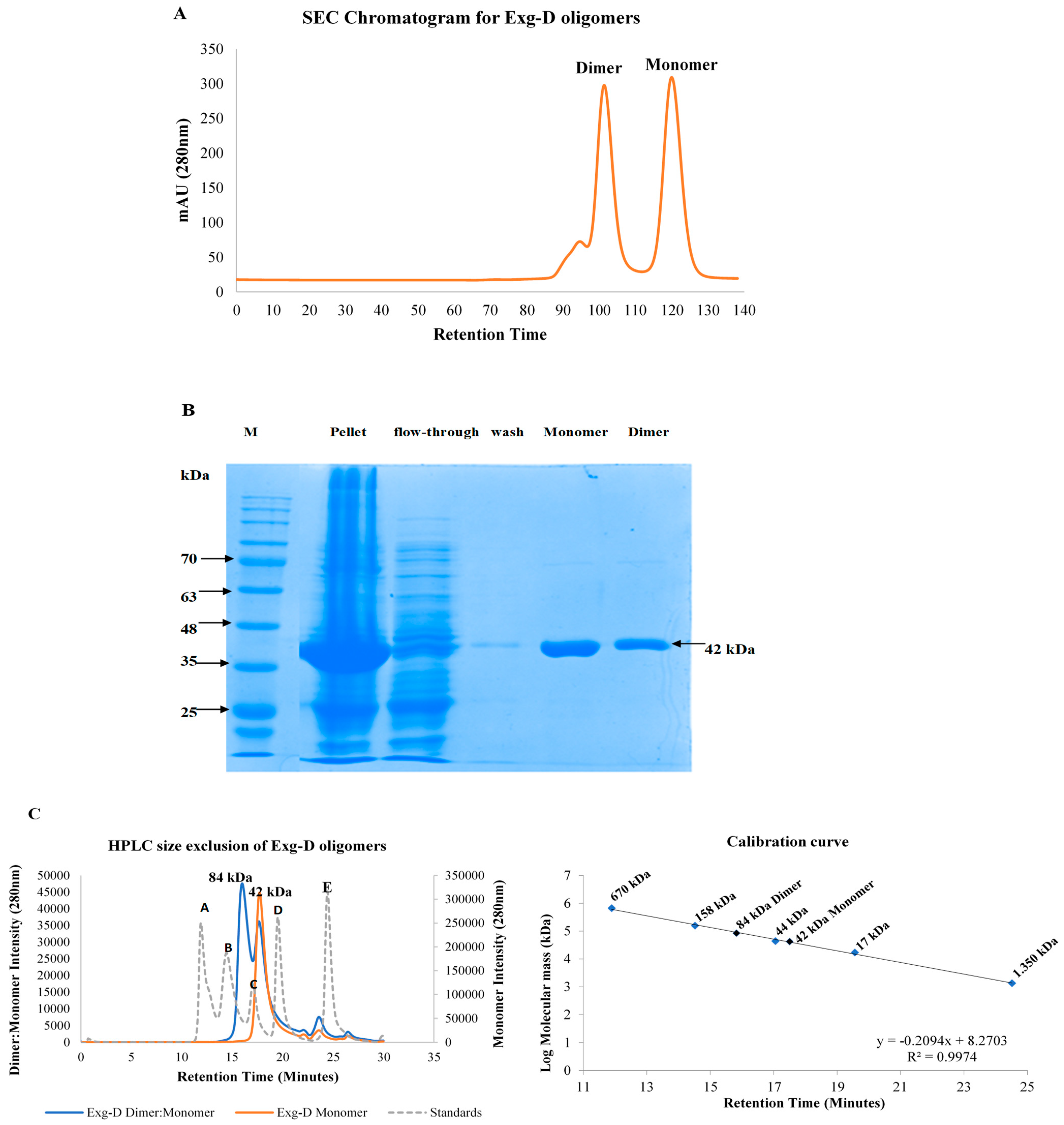 Molecules Free Full Text A Novel Dimeric Exoglucanase Gh5 38 Biochemical And Structural Characterisation Towards Its Application In Alkyl Cellobioside Synthesis Html Molecules Free Full Text A Novel Dimeric Exoglucanase Gh5 38 Biochemical And Structural Characterisation Towards Its Application In Alkyl Cellobioside Synthesis Html