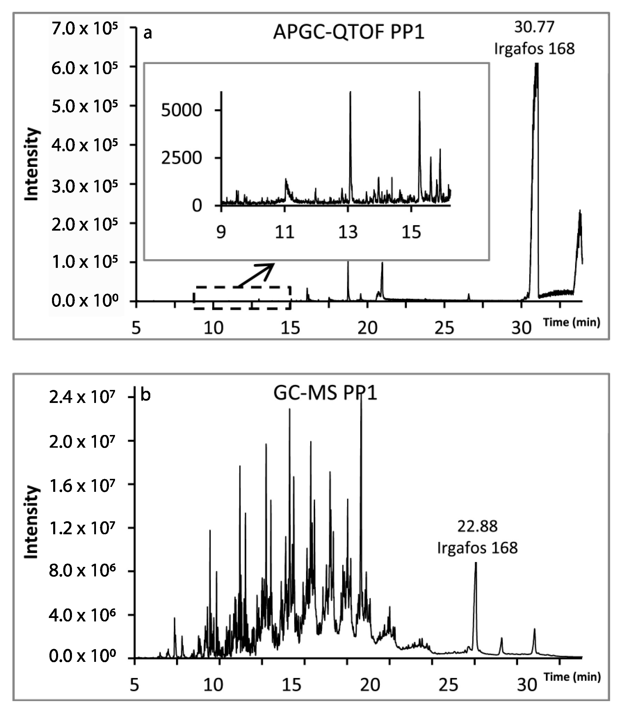 Molecules Free Full Text Analytical Approaches For Analysis Of Safety Of Modern Food Packaging A Review Html