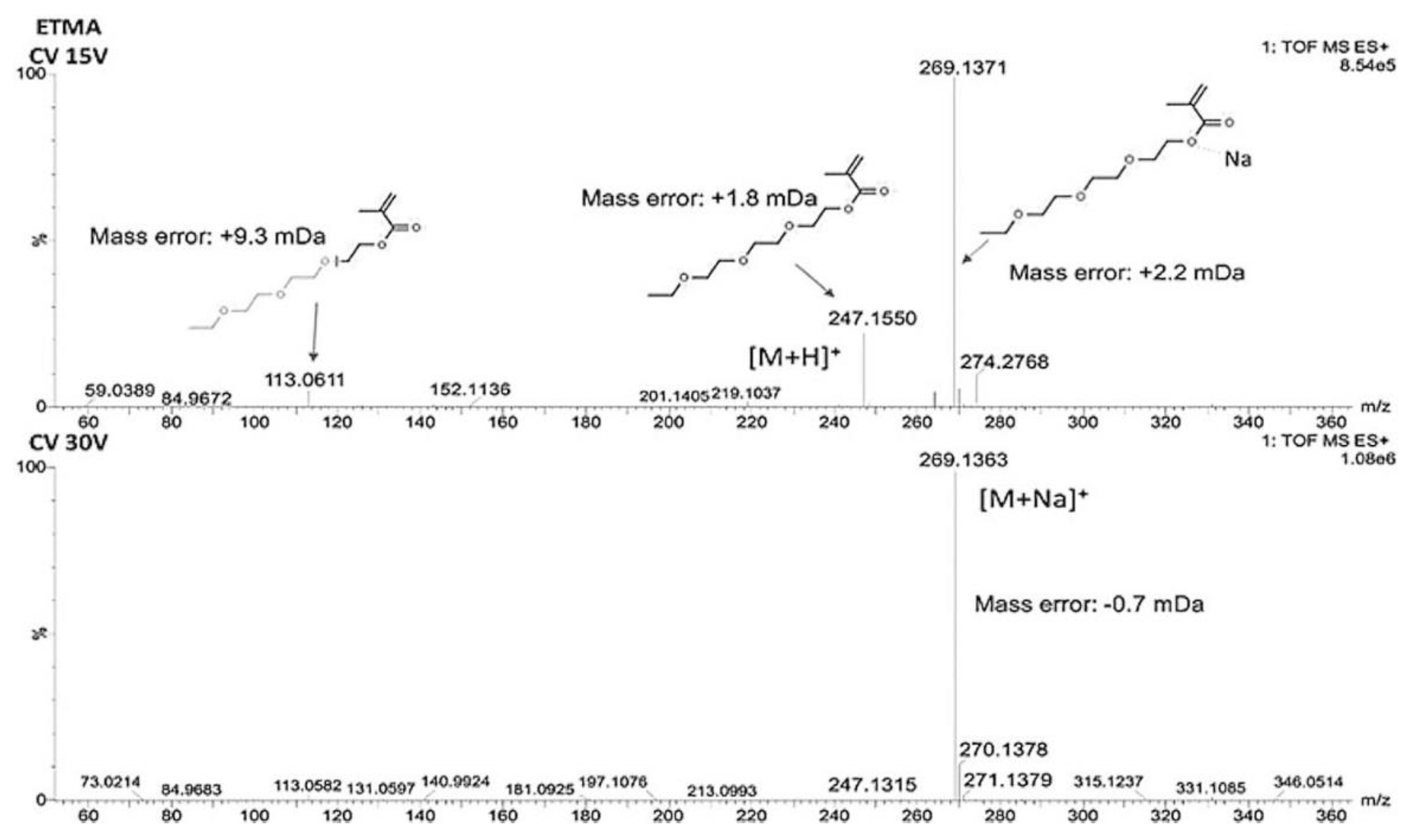 Molecules 25 00752 g006