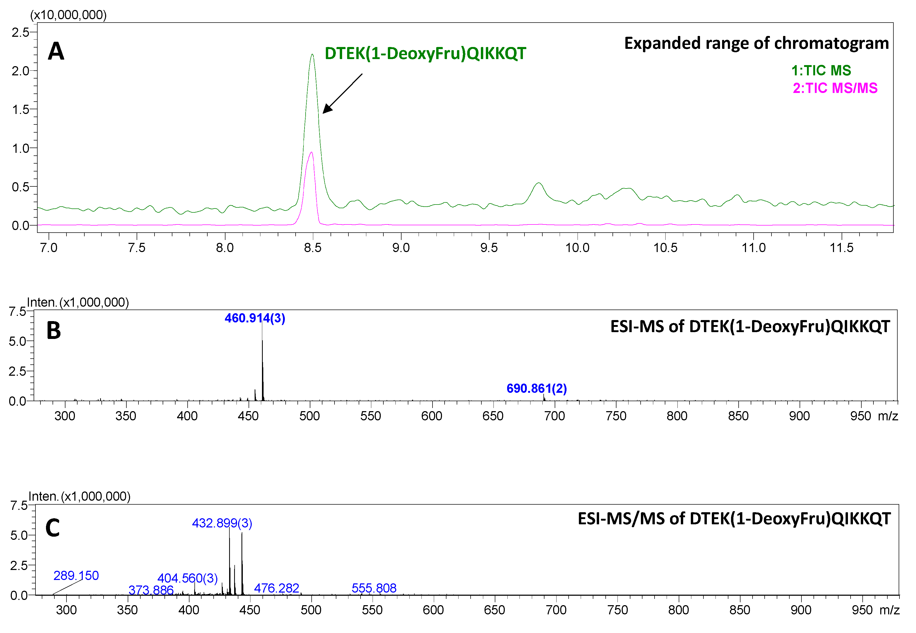 Molecules 25 00755 g003