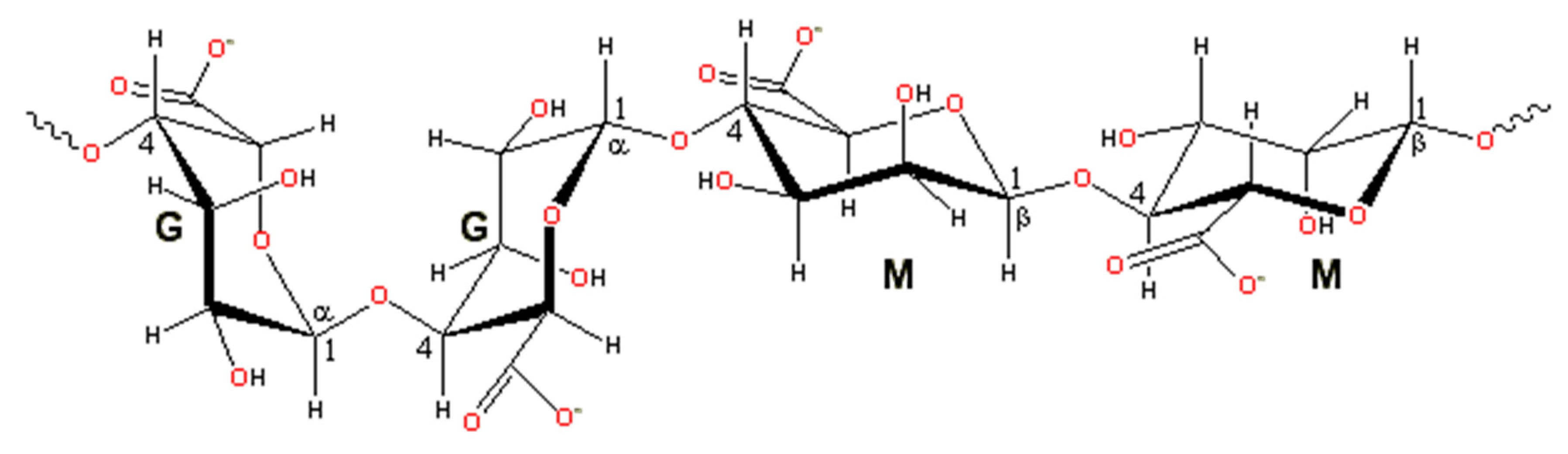 Molecules 25 00756 g001