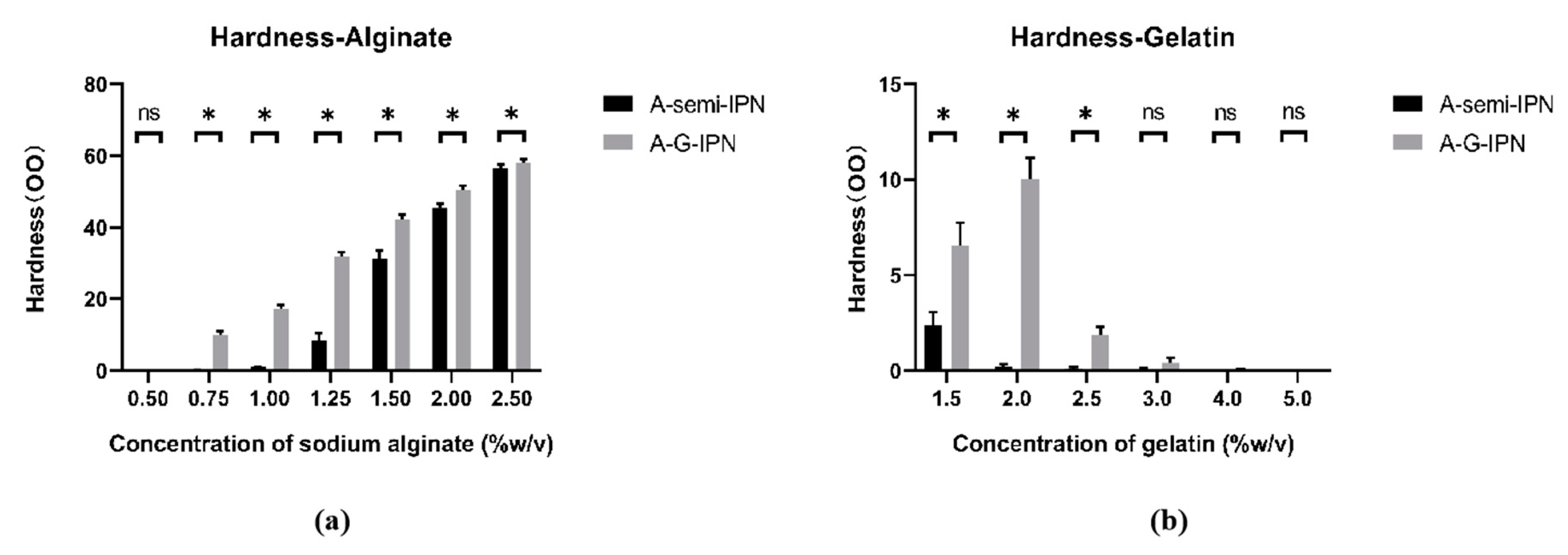 Molecules 25 00756 g005