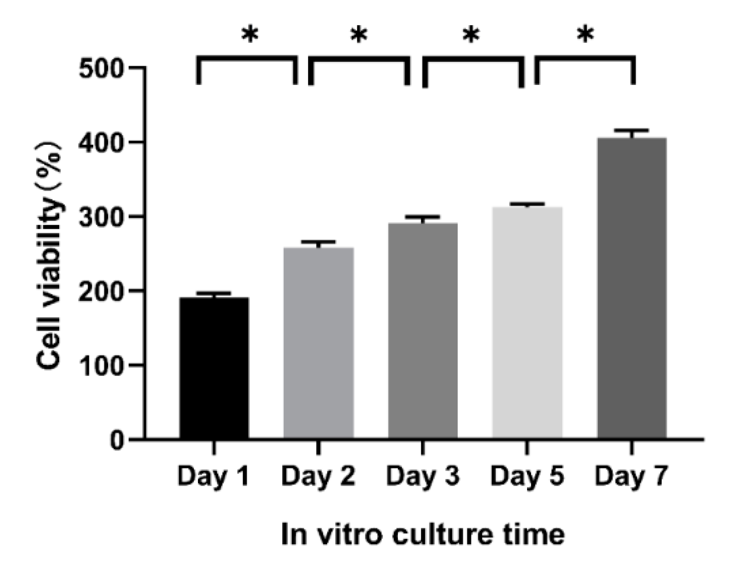 Molecules 25 00756 g009