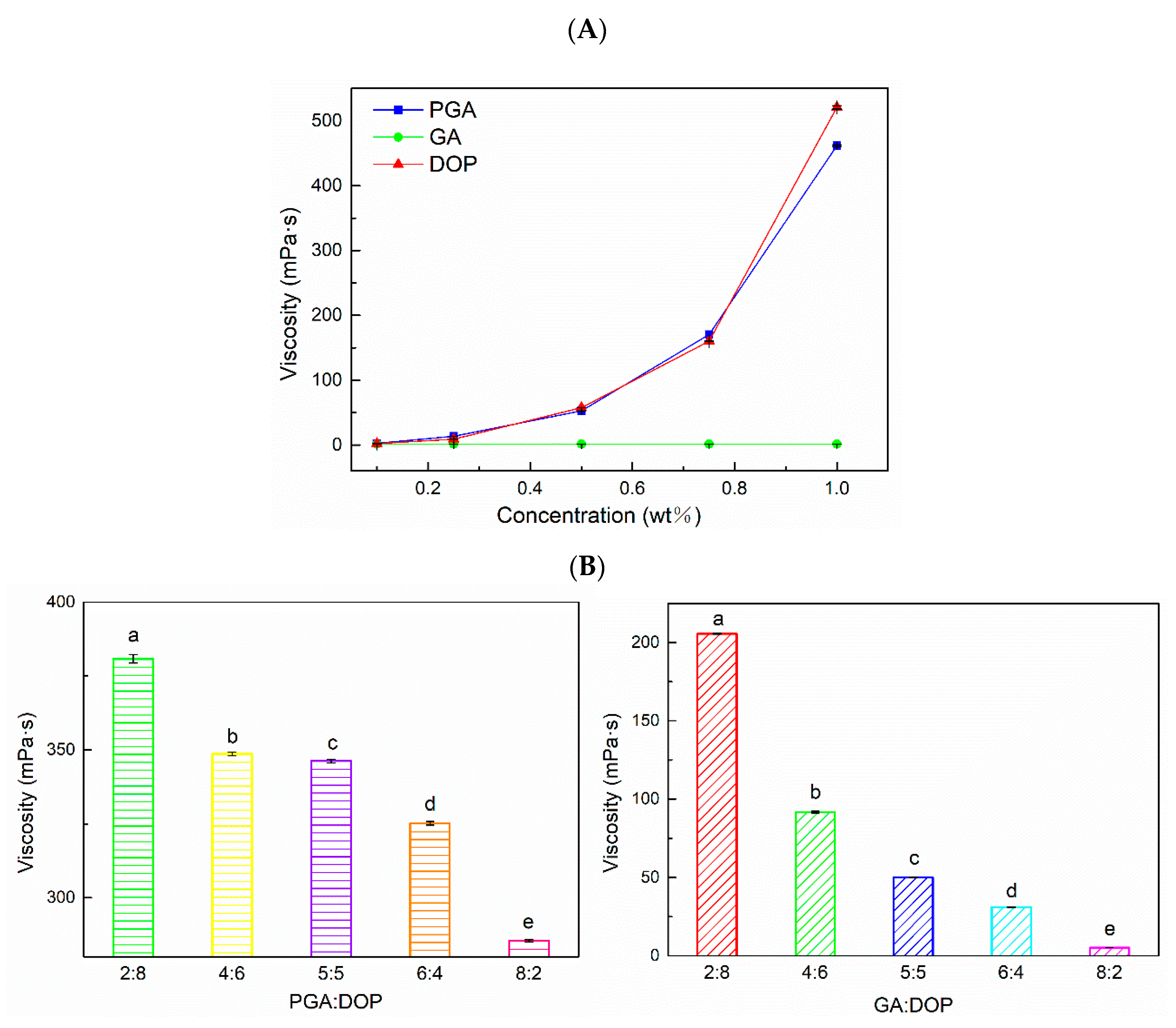 Molecules 25 00759 g001