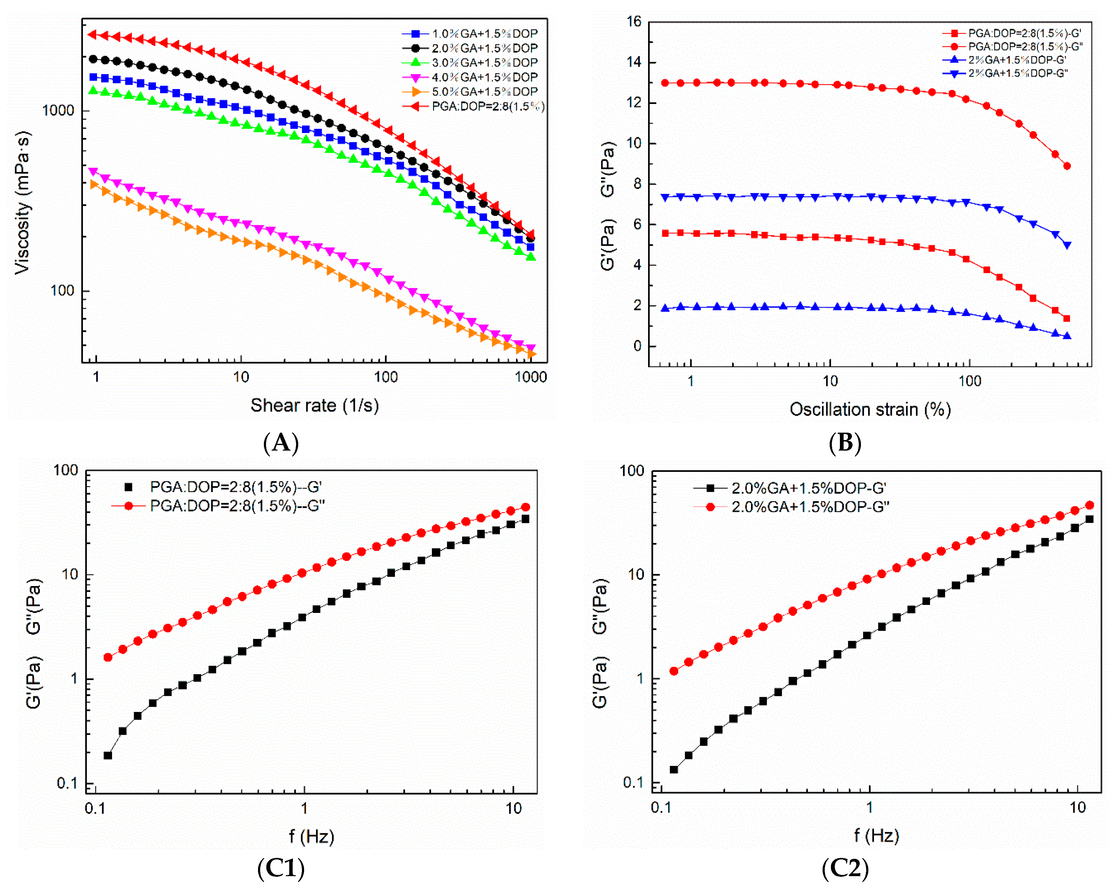 Molecules 25 00759 g009