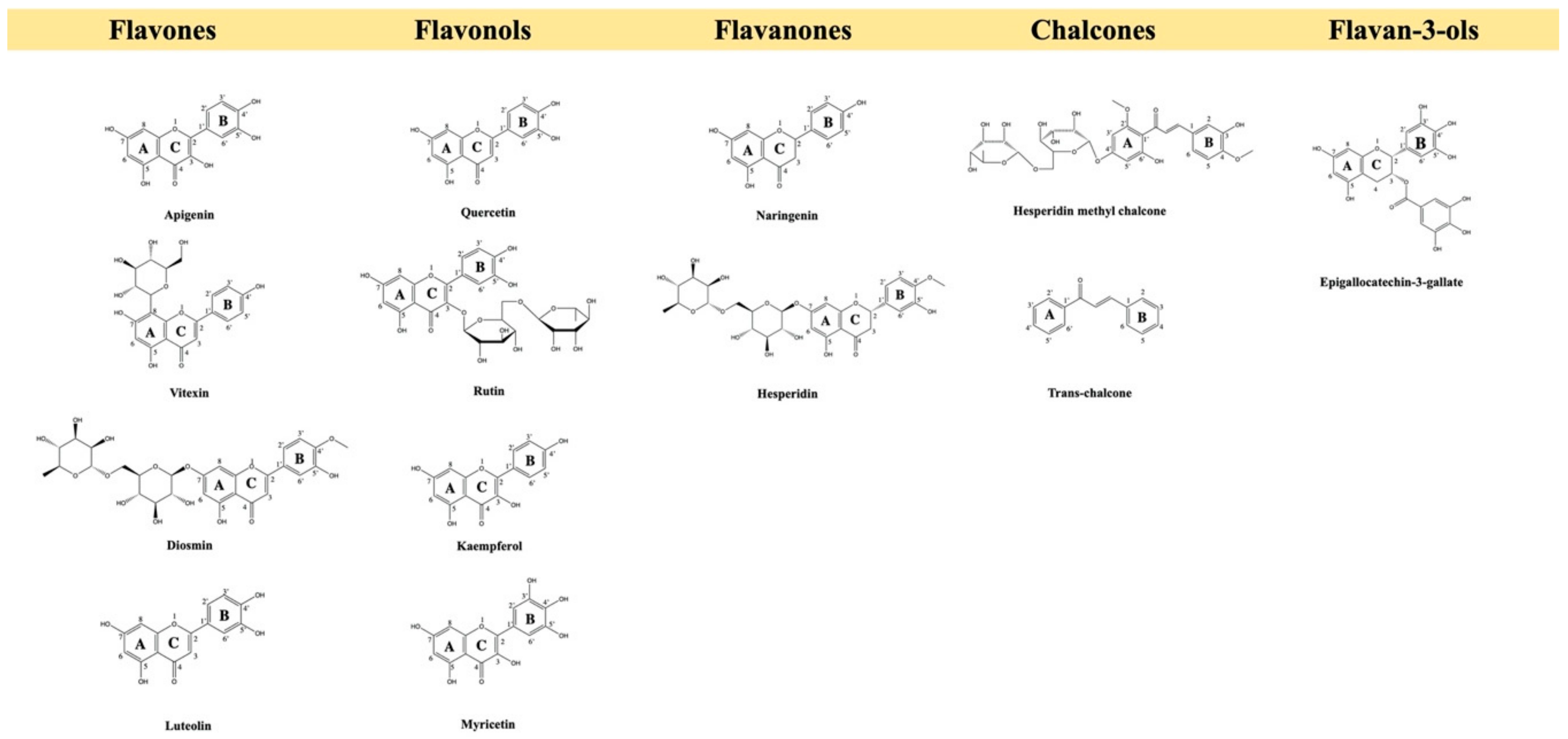 Molecules 25 00762 g005