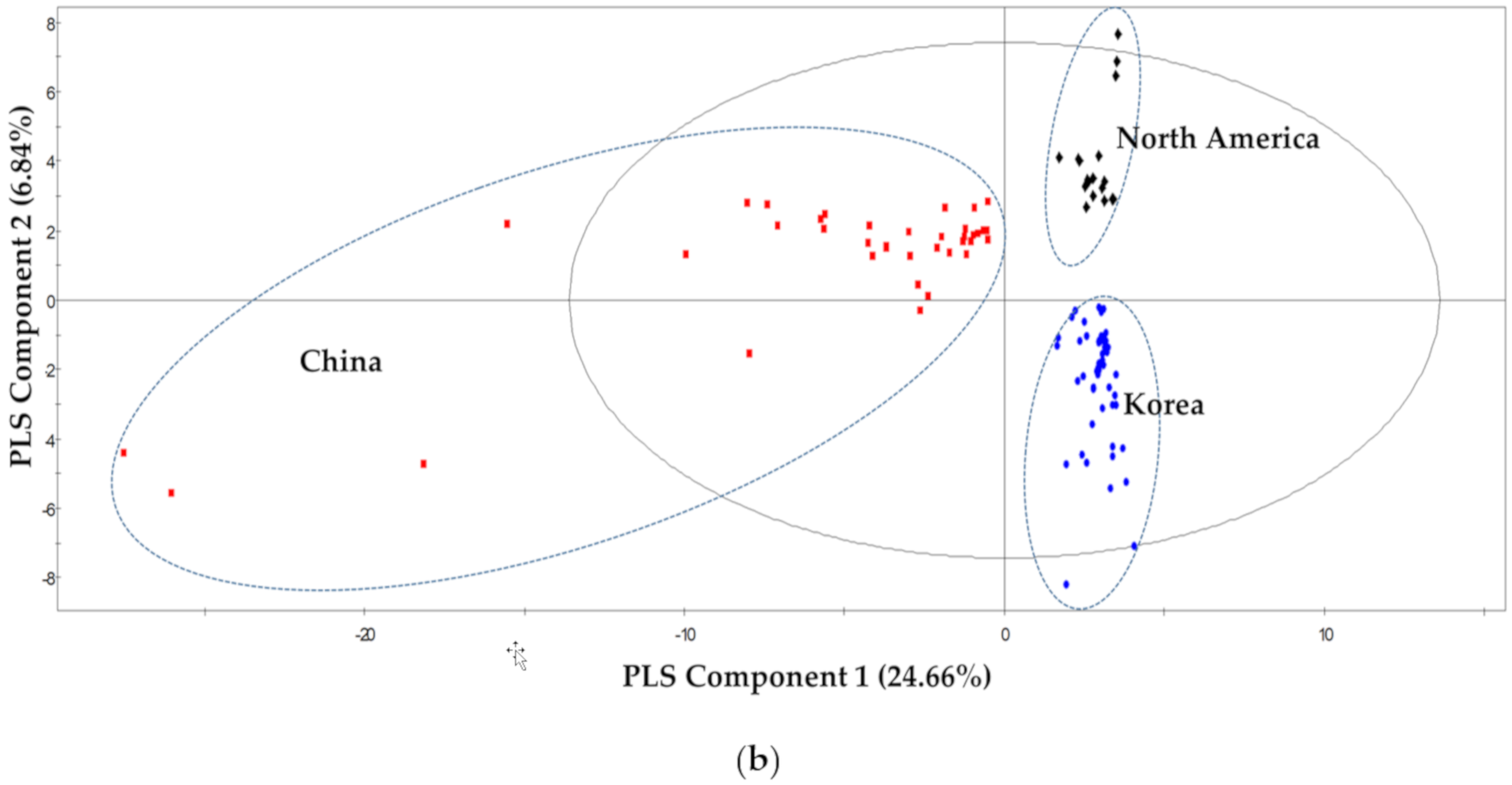 Molecules 25 00763 g001b