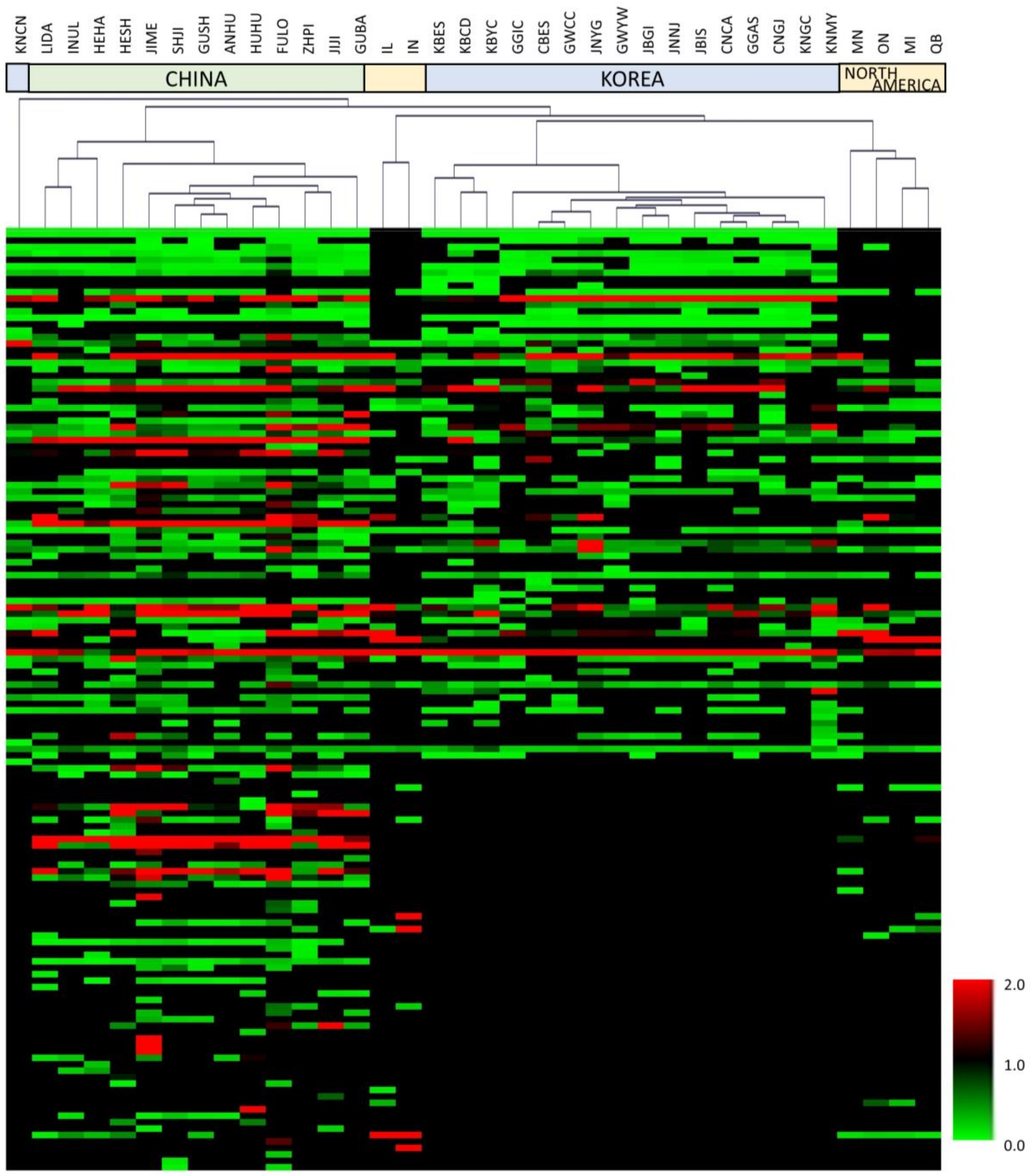 Molecules 25 00763 g002