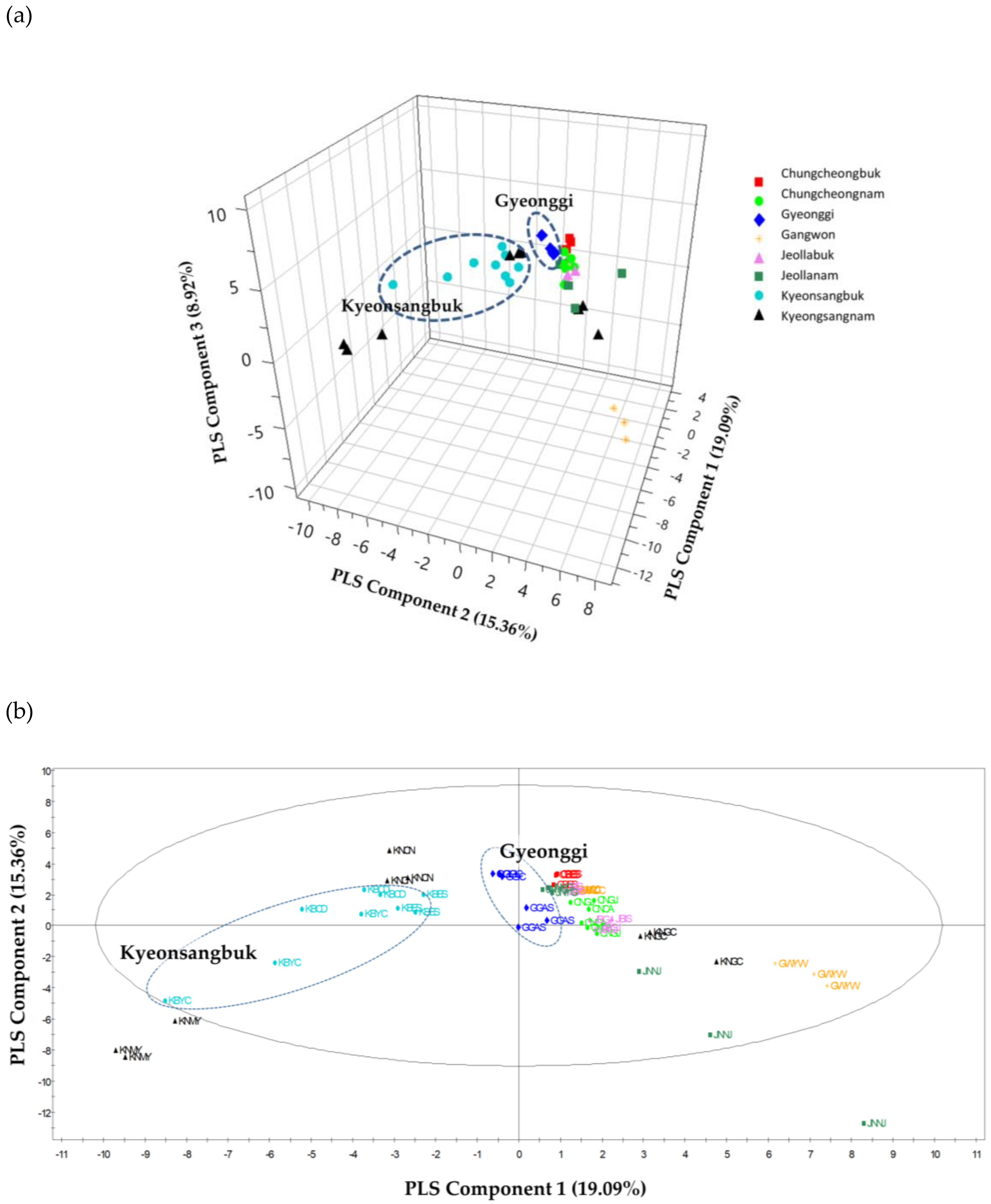 Molecules 25 00763 g003