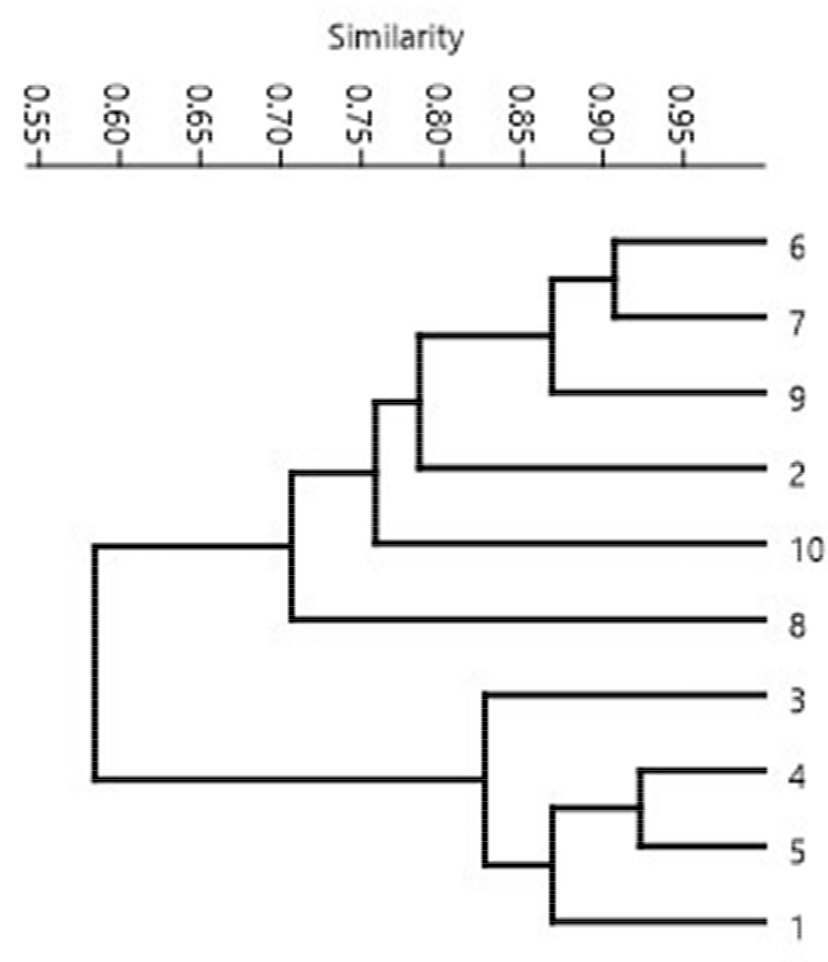 Molecules 25 00767 g002