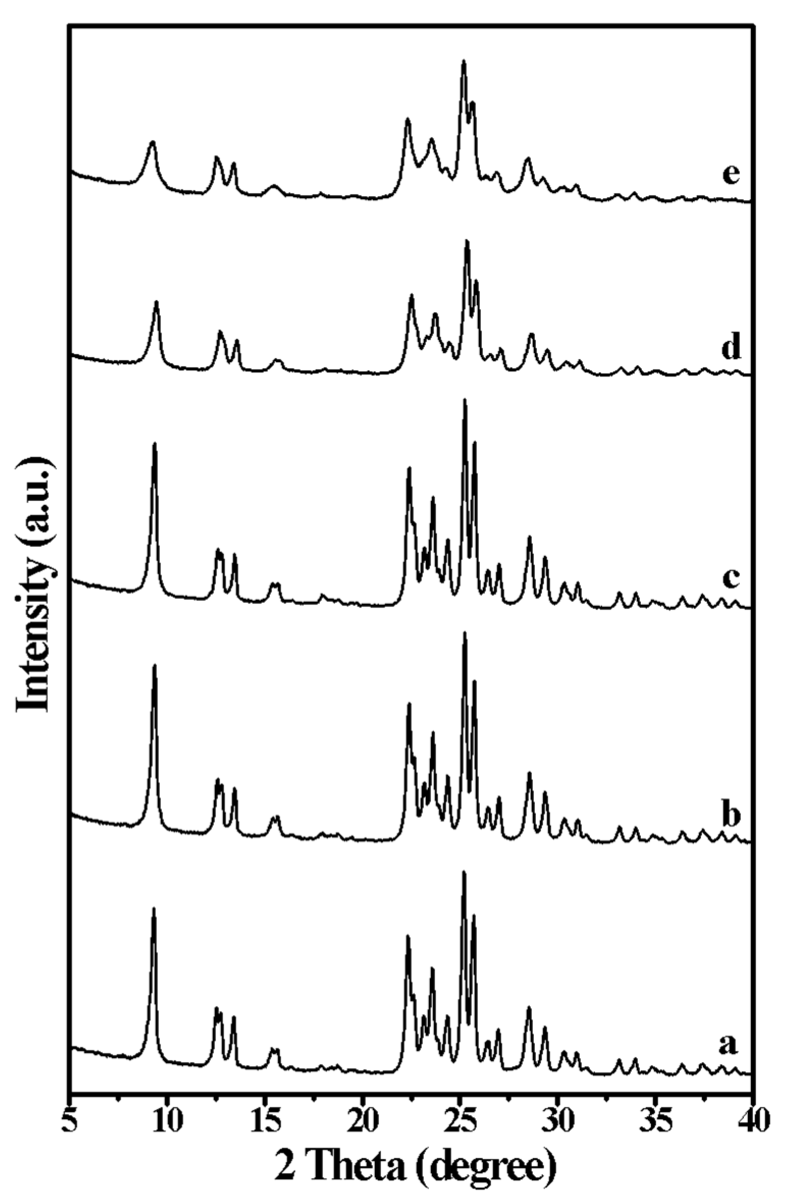 Molecules 25 00771 g001 Molecules 25 00771 g001