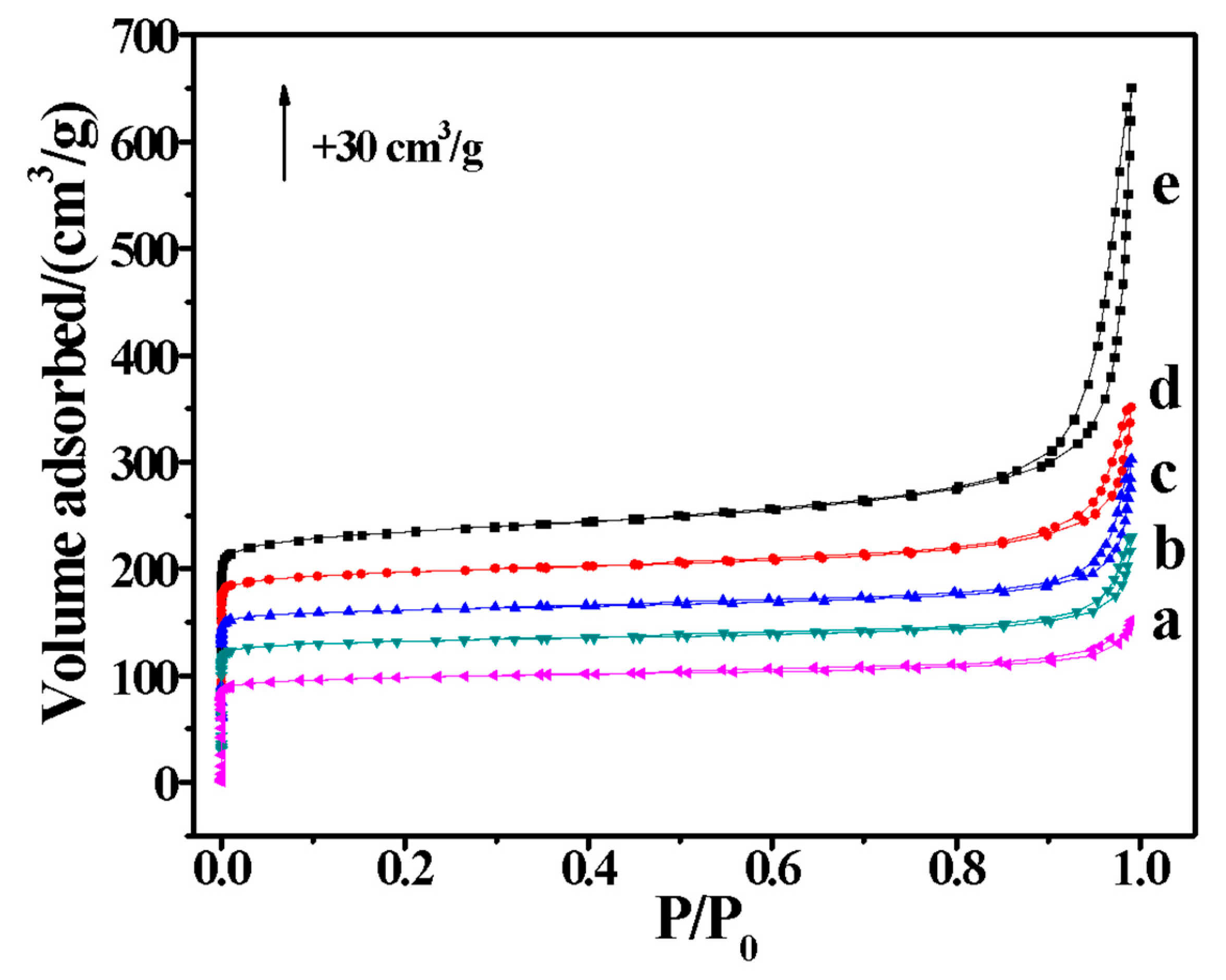 Molecules 25 00771 g003 Molecules 25 00771 g003