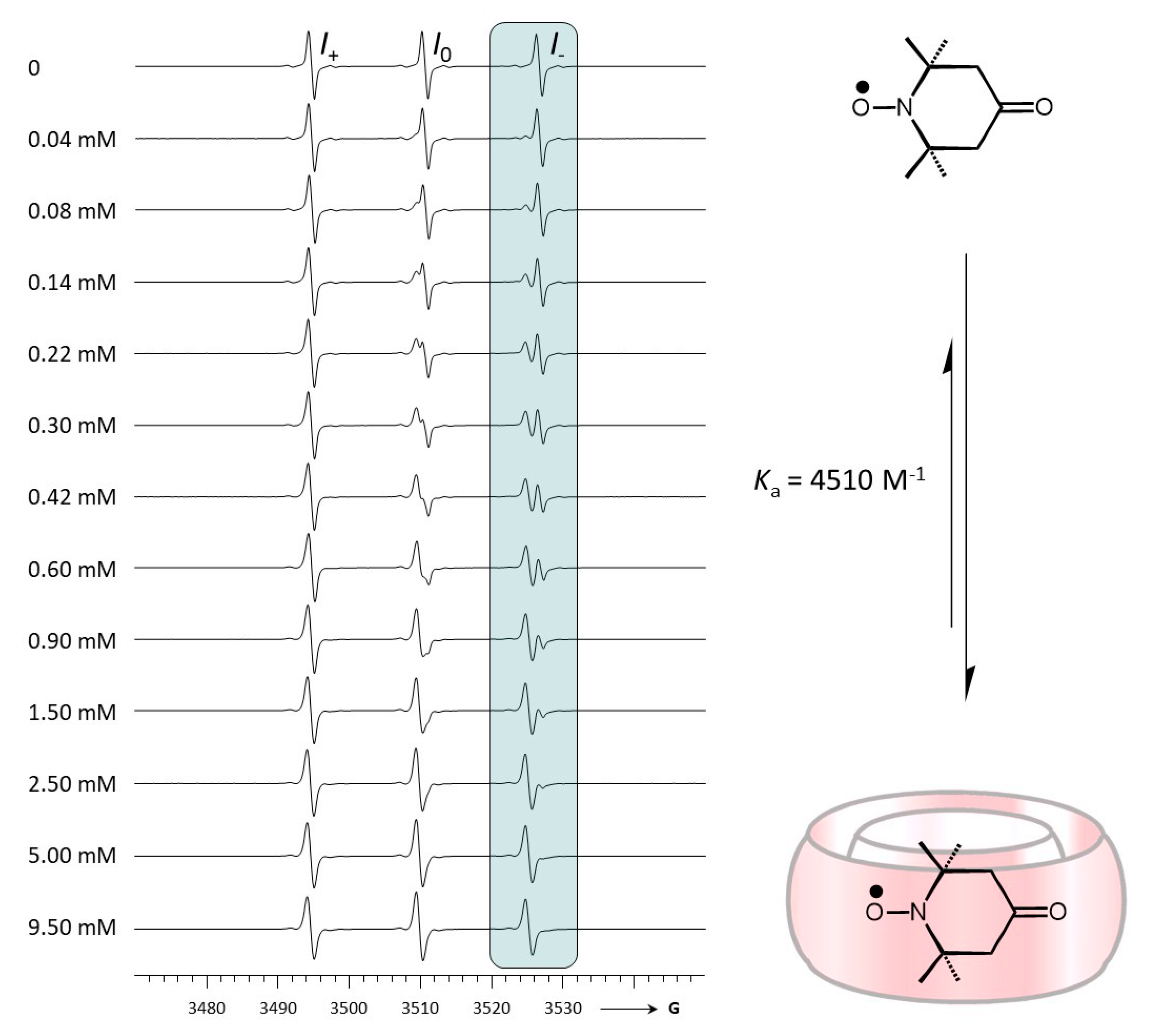 Molecules 25 00776 g001