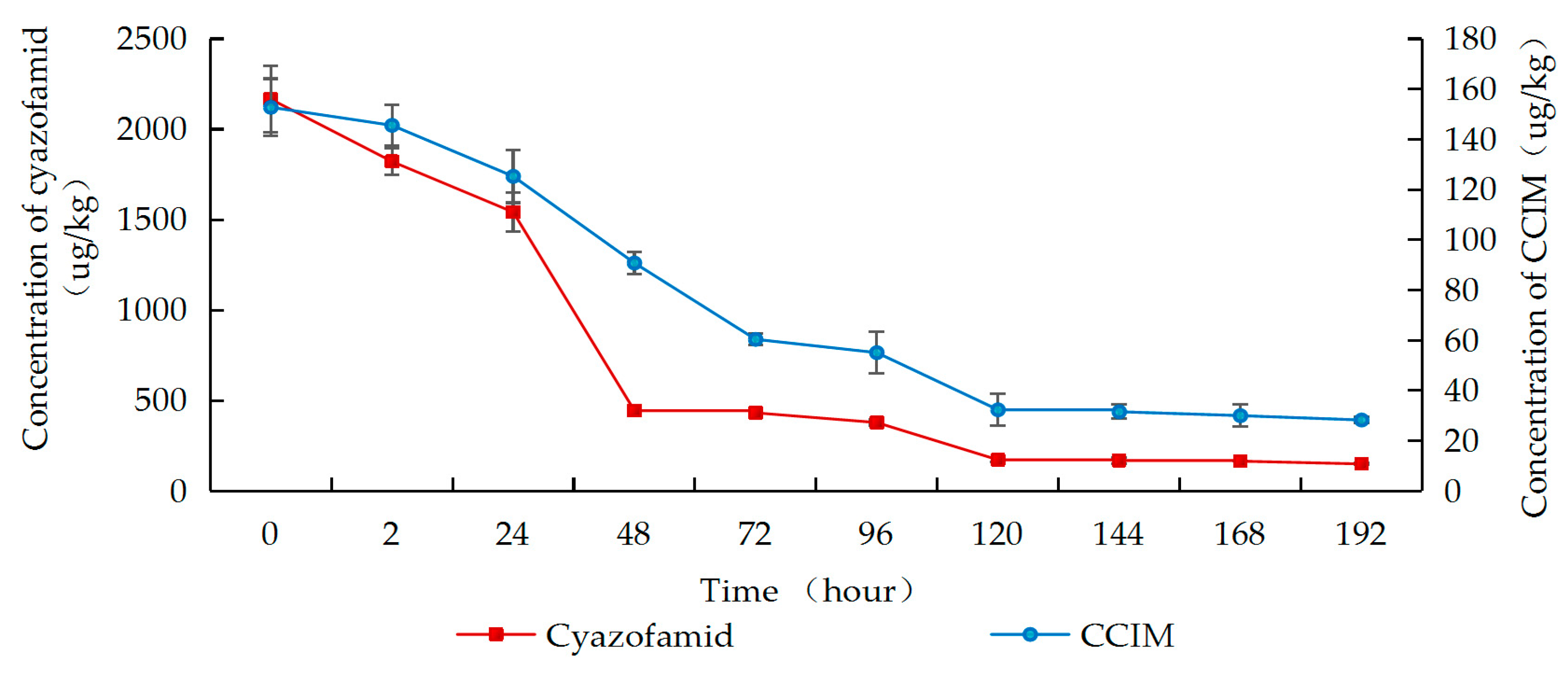 Molecules 25 00777 g002 Molecules 25 00777 g002