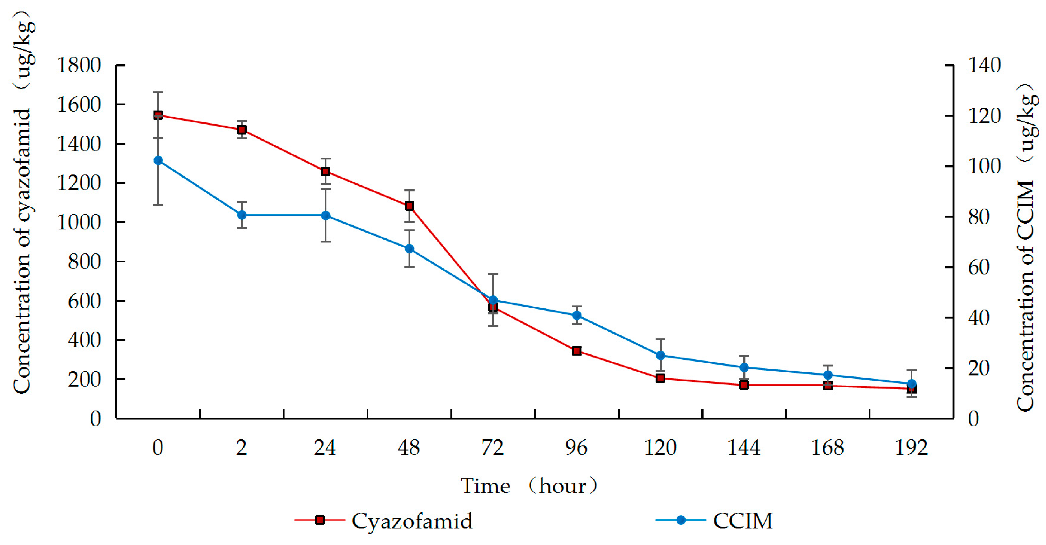 Molecules 25 00777 g003 Molecules 25 00777 g003