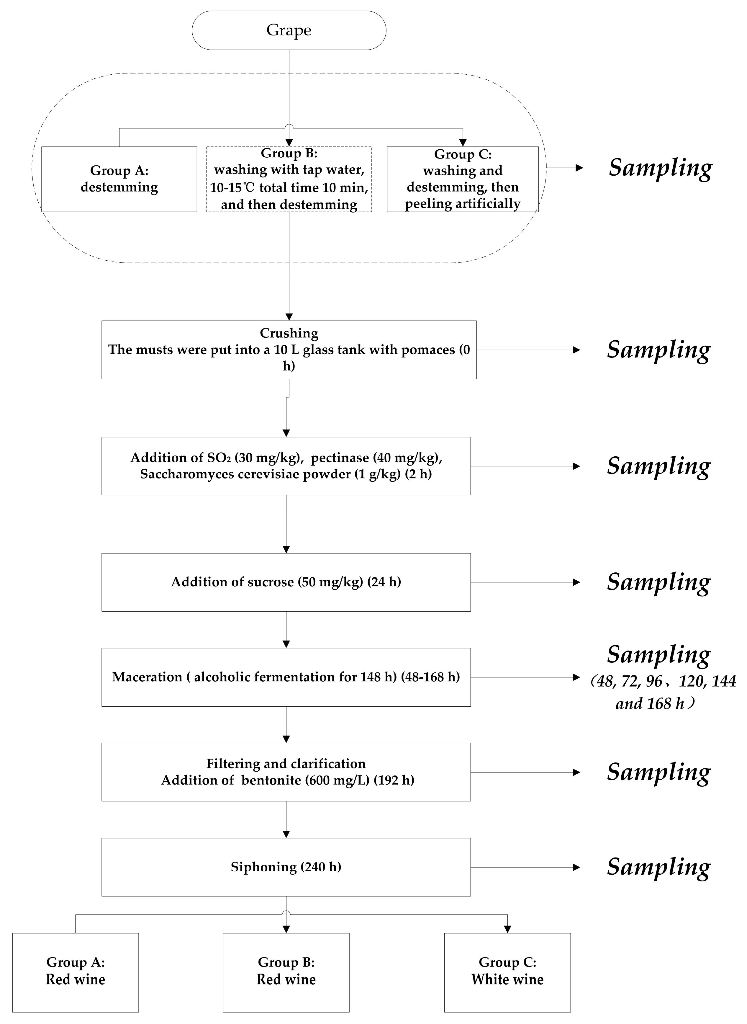 Molecules 25 00777 g005 Molecules 25 00777 g005