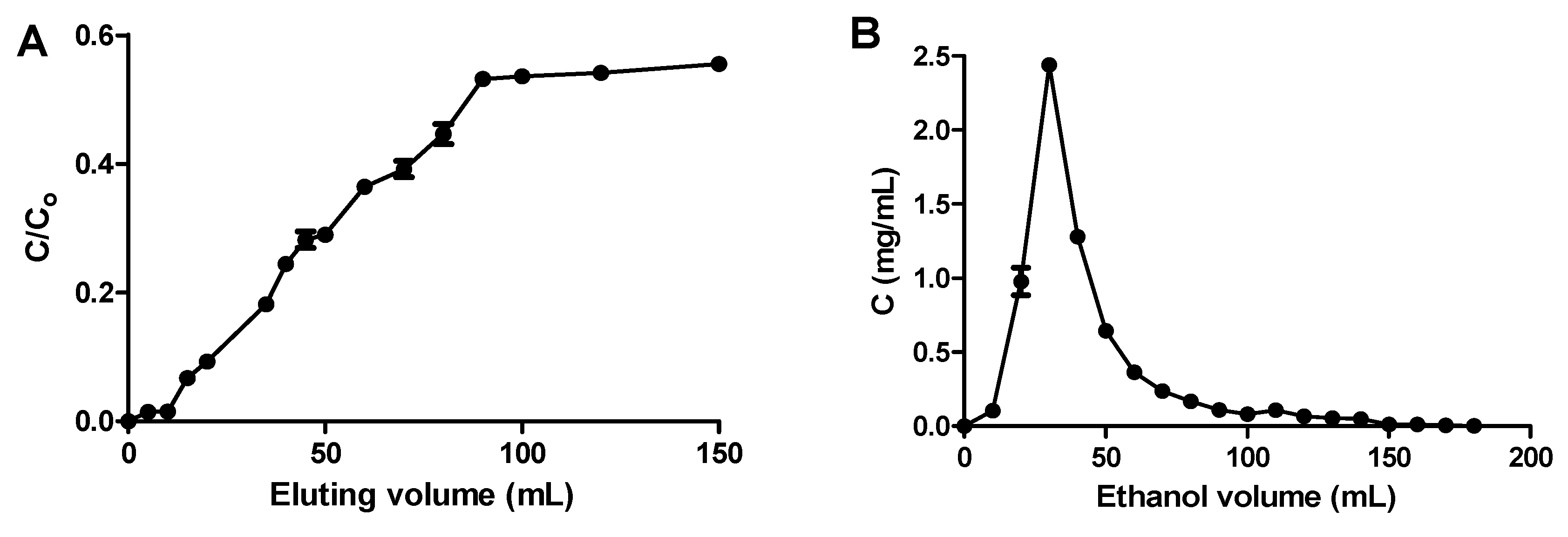 Molecules 25 00778 g005