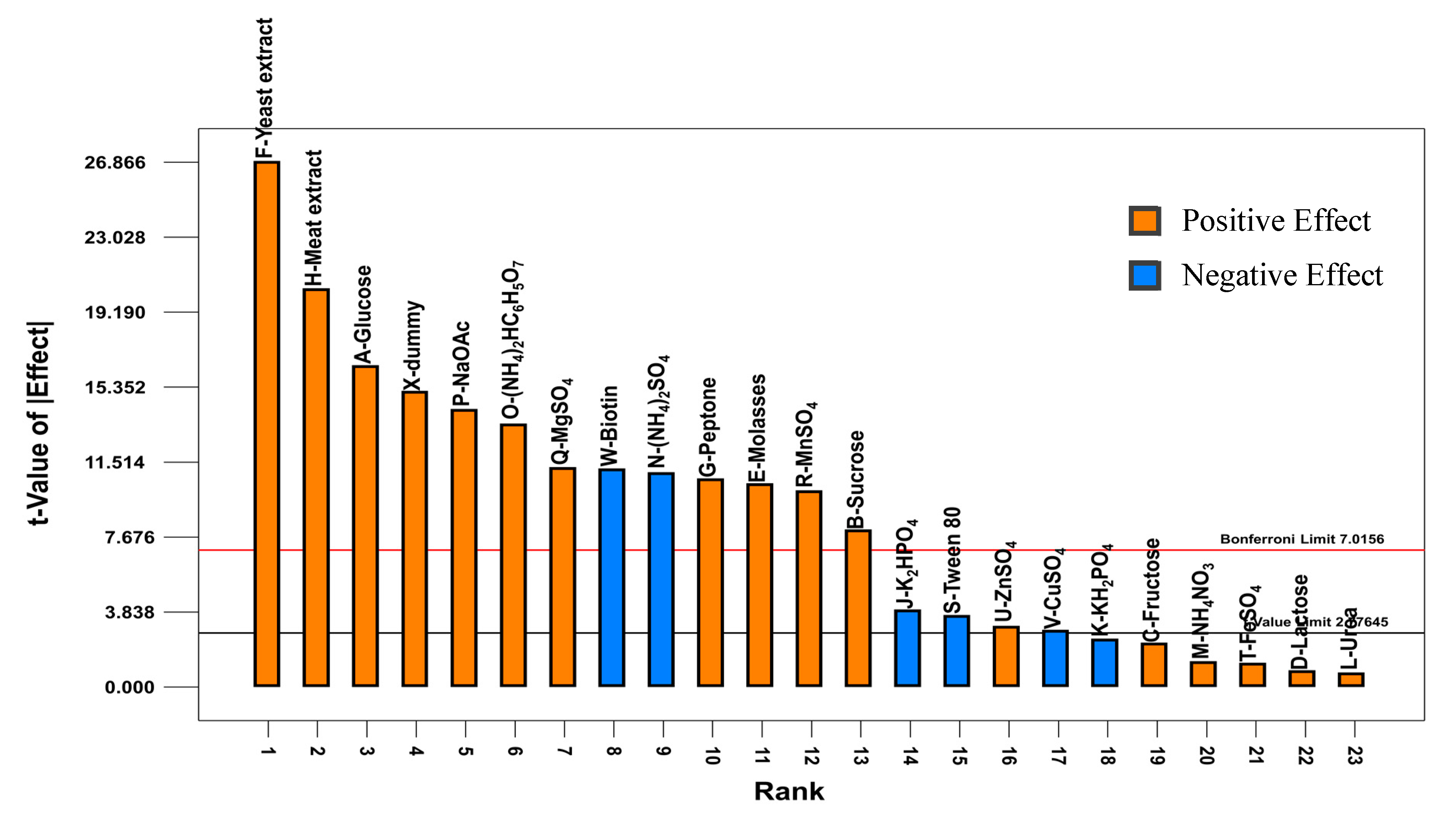 Molecules 25 00779 g002 Molecules 25 00779 g002