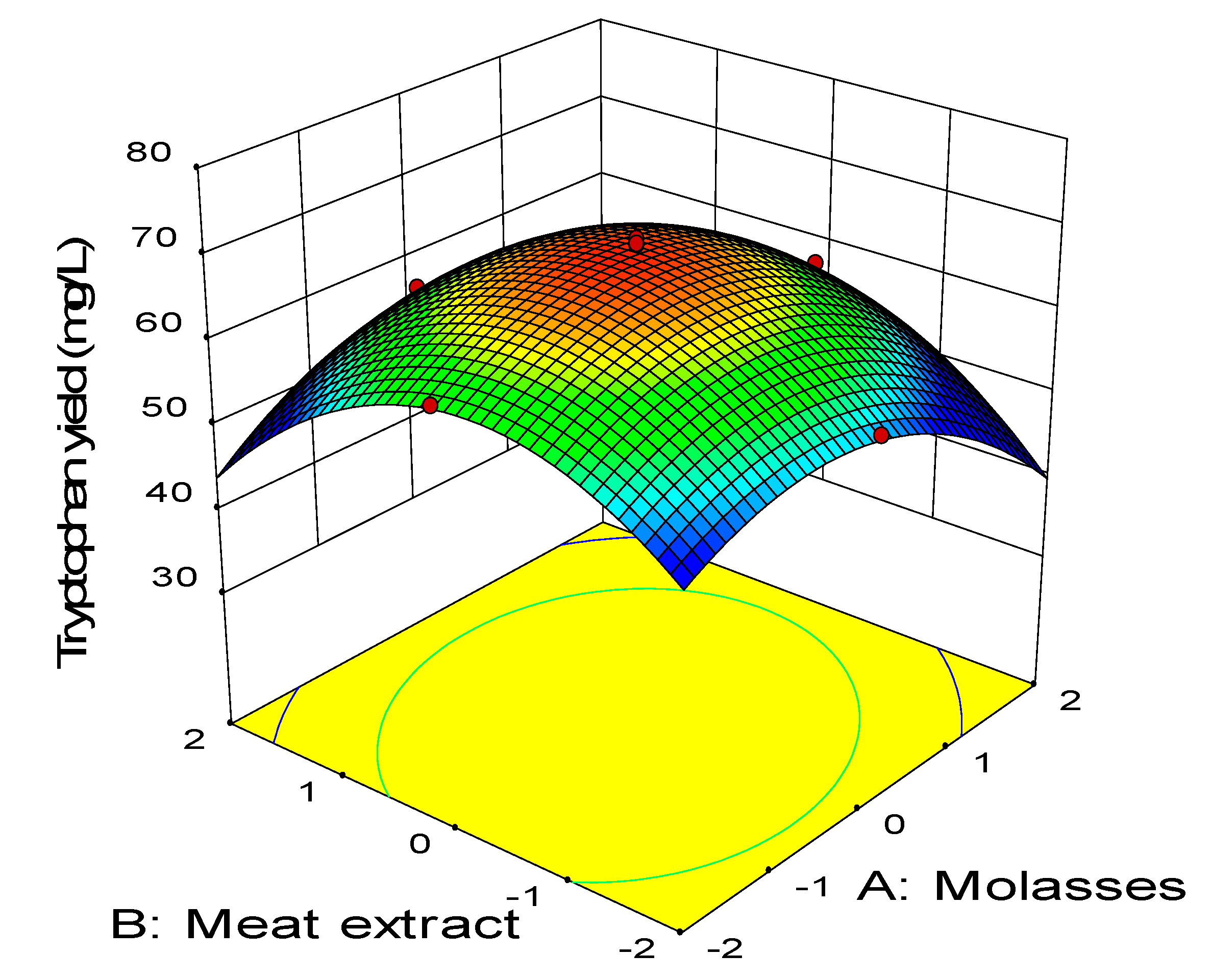 Molecules 25 00779 g003 Molecules 25 00779 g003