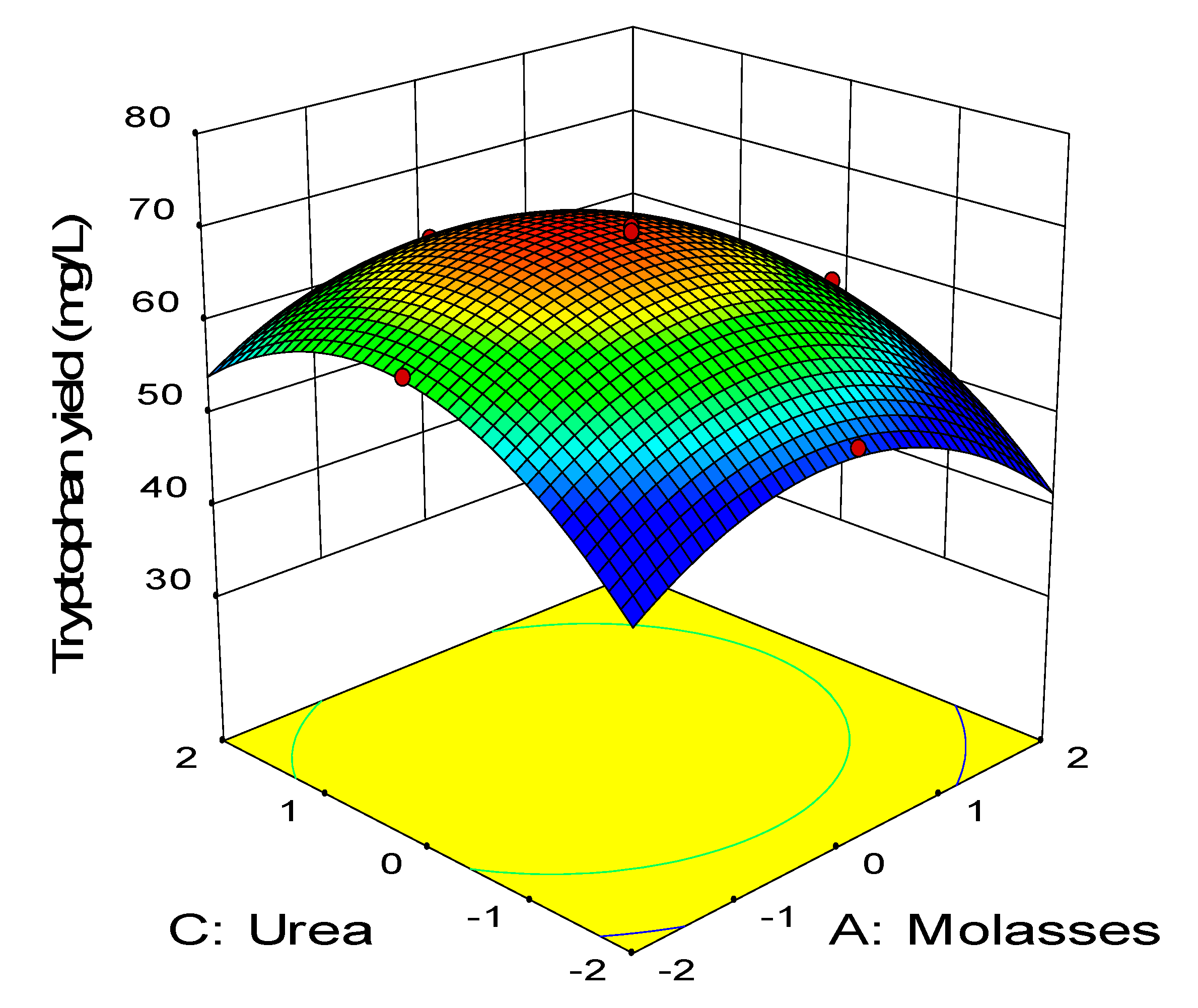 Molecules 25 00779 g004 Molecules 25 00779 g004