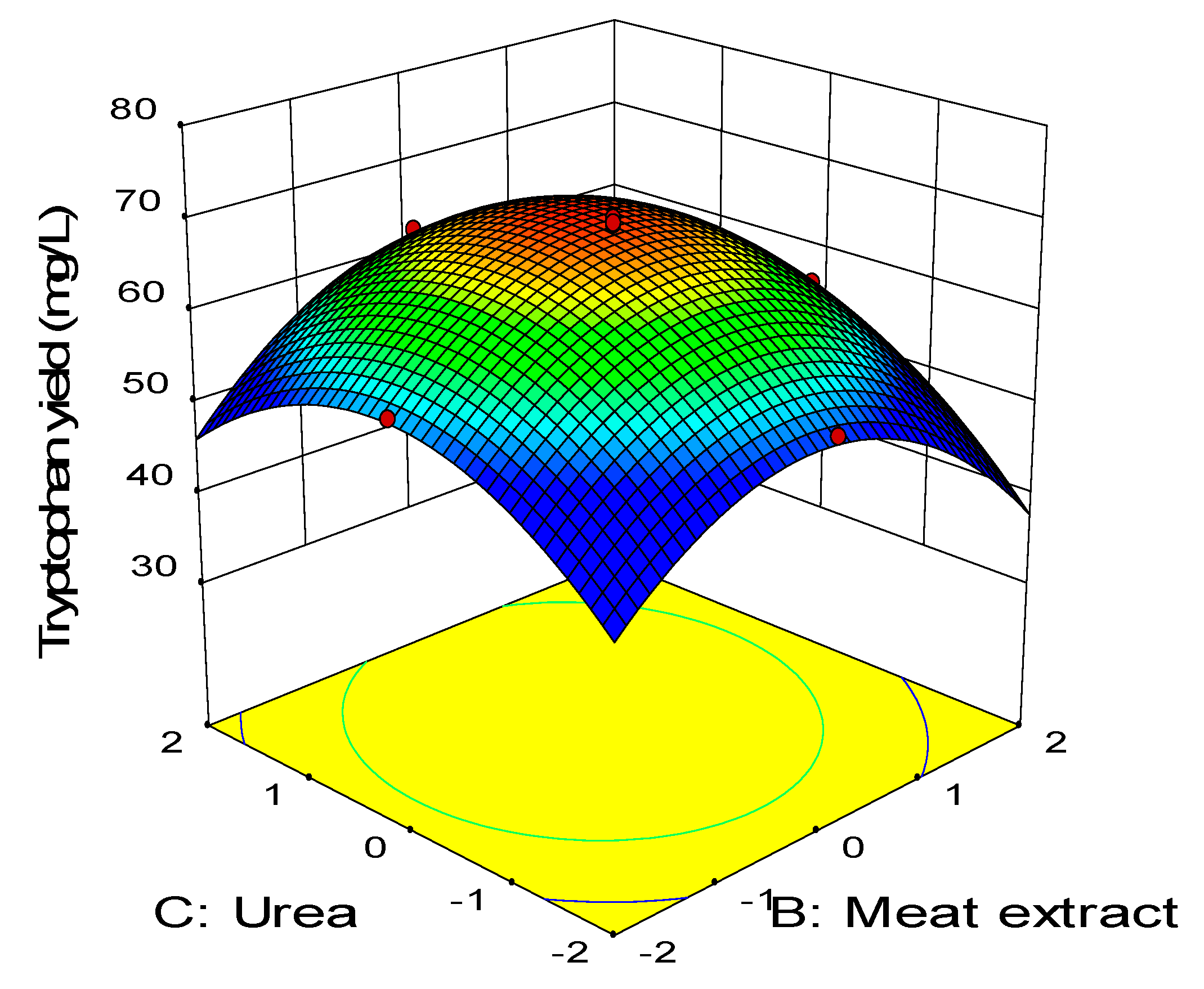Molecules 25 00779 g006 Molecules 25 00779 g006