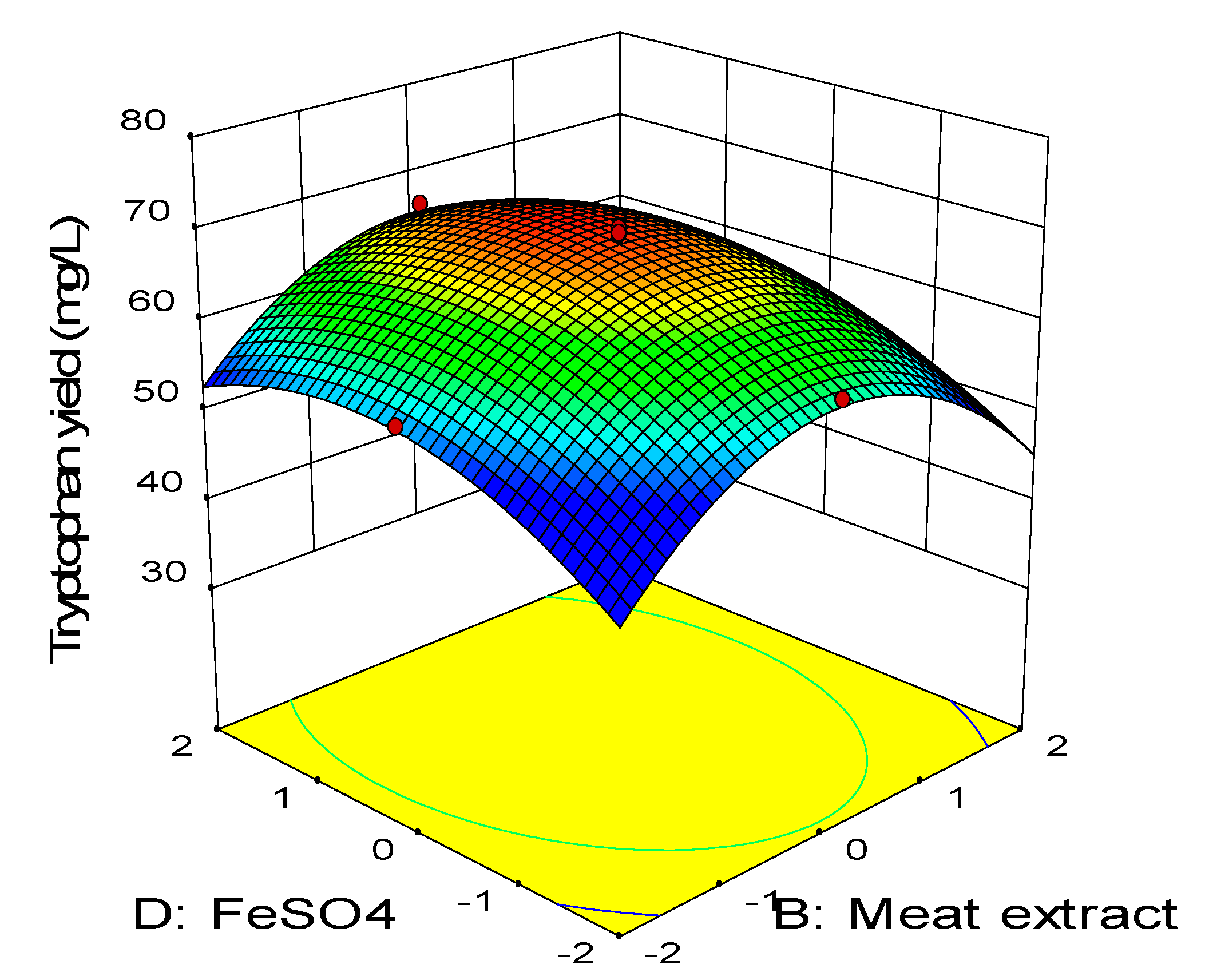 Molecules 25 00779 g007 Molecules 25 00779 g007