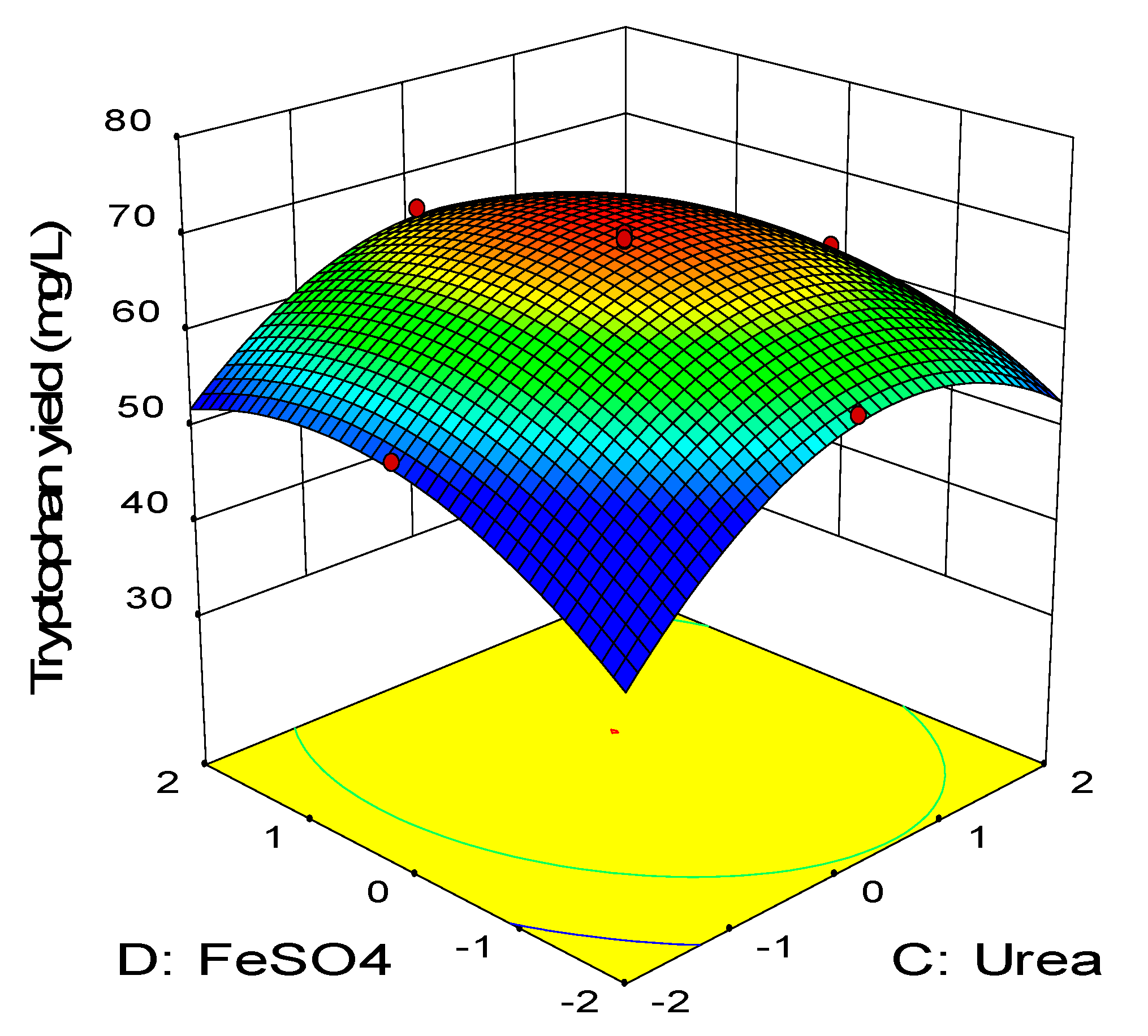 Molecules  Free Full-Text  Rapid Evaluation and Optimization of 