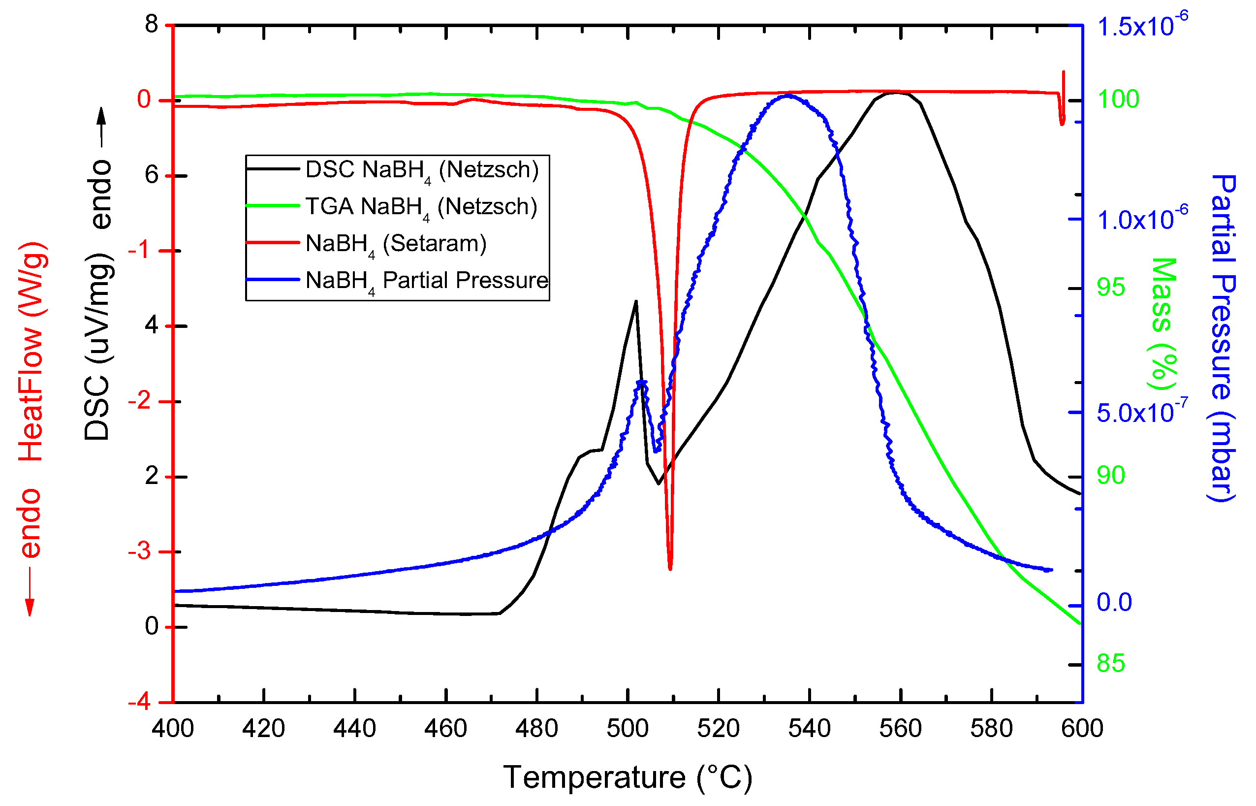 Molecules 25 00780 g001