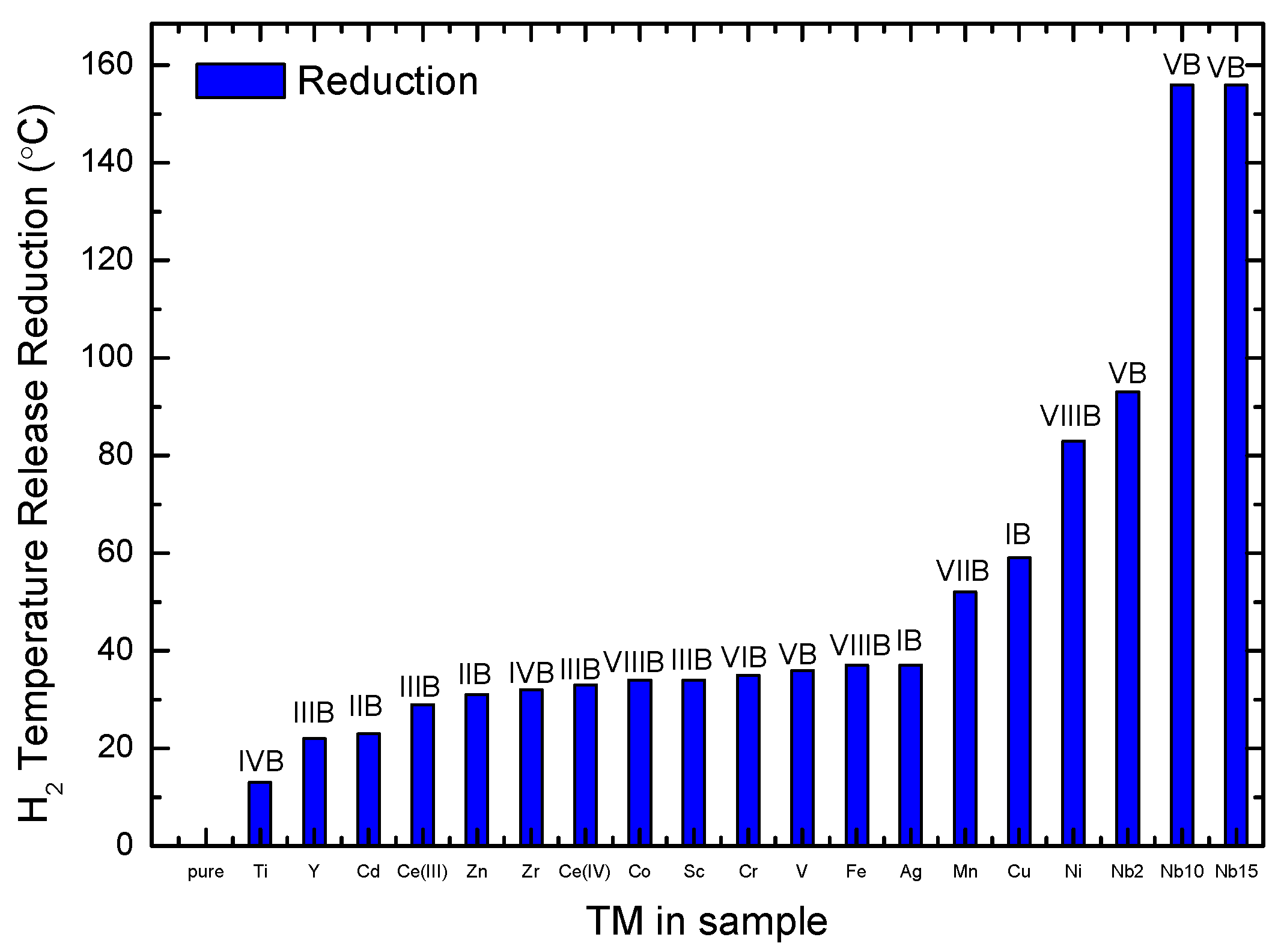 Molecules 25 00780 g002