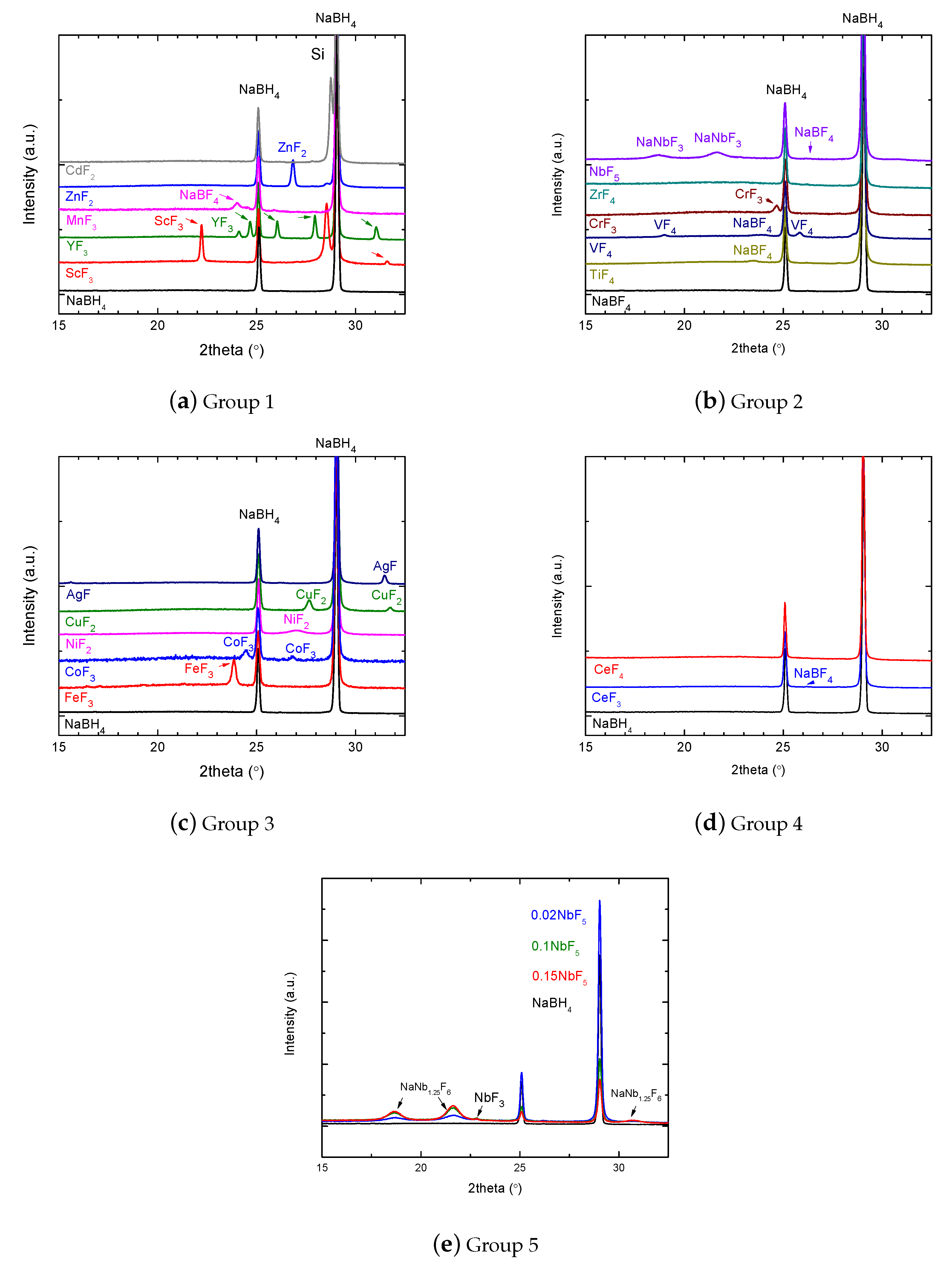 Molecules 25 00780 g0a1