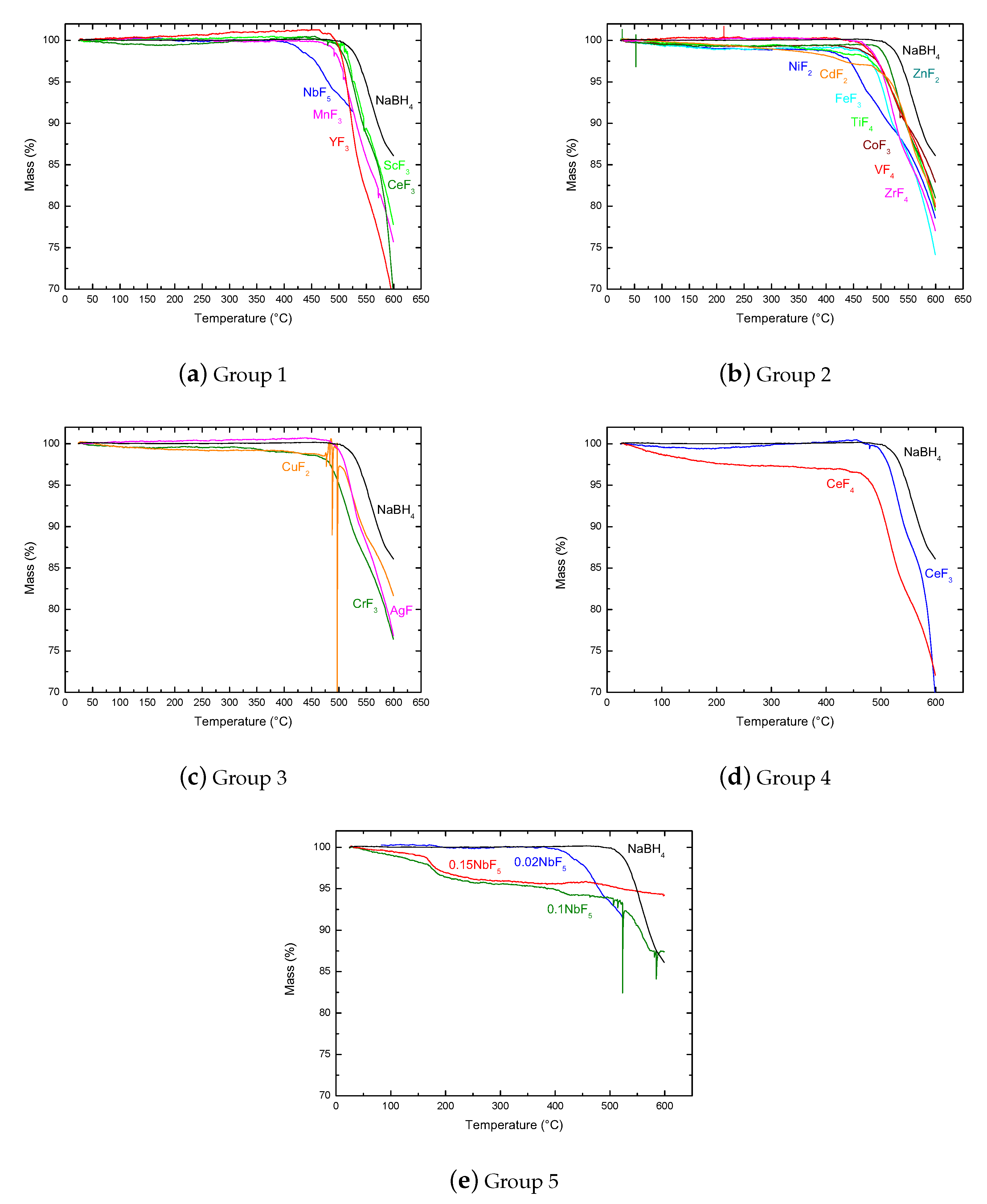 Molecules 25 00780 g0a2