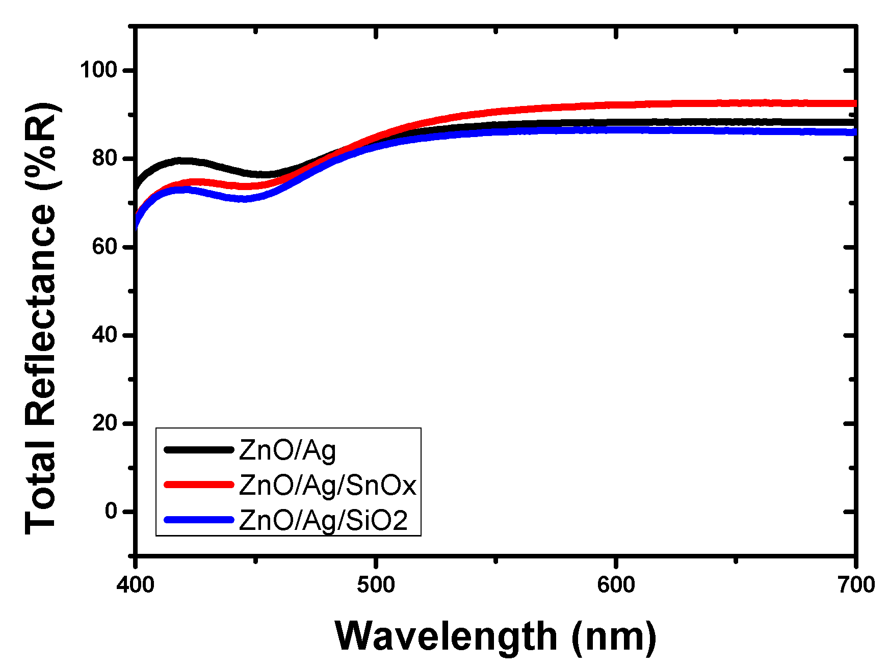 Molecules 25 00785 g003