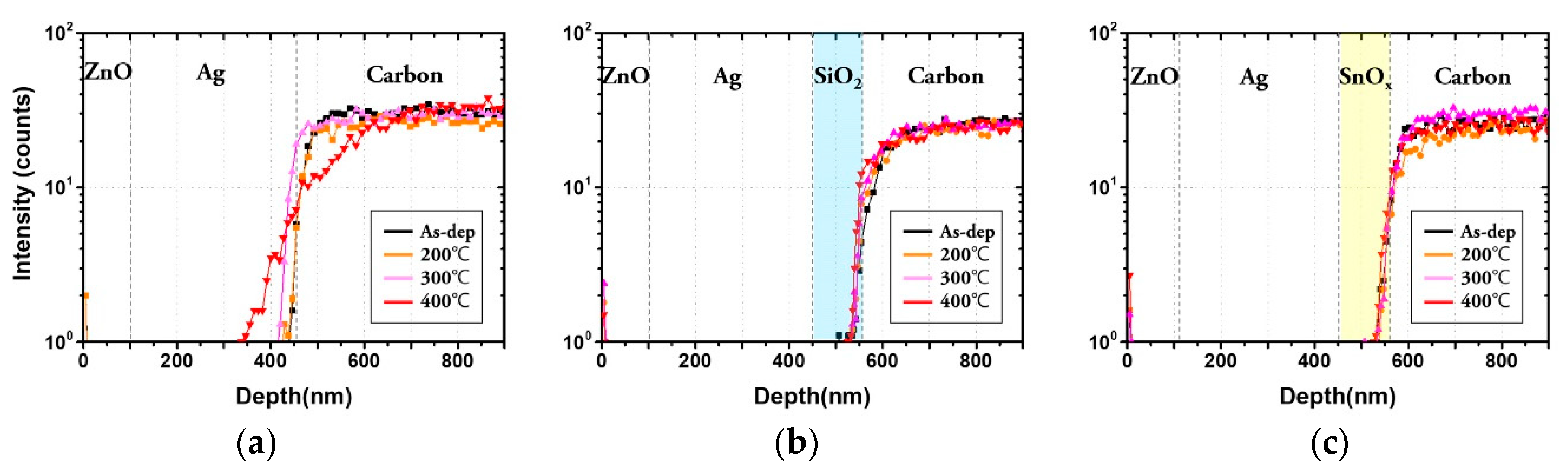 Molecules 25 00785 g004