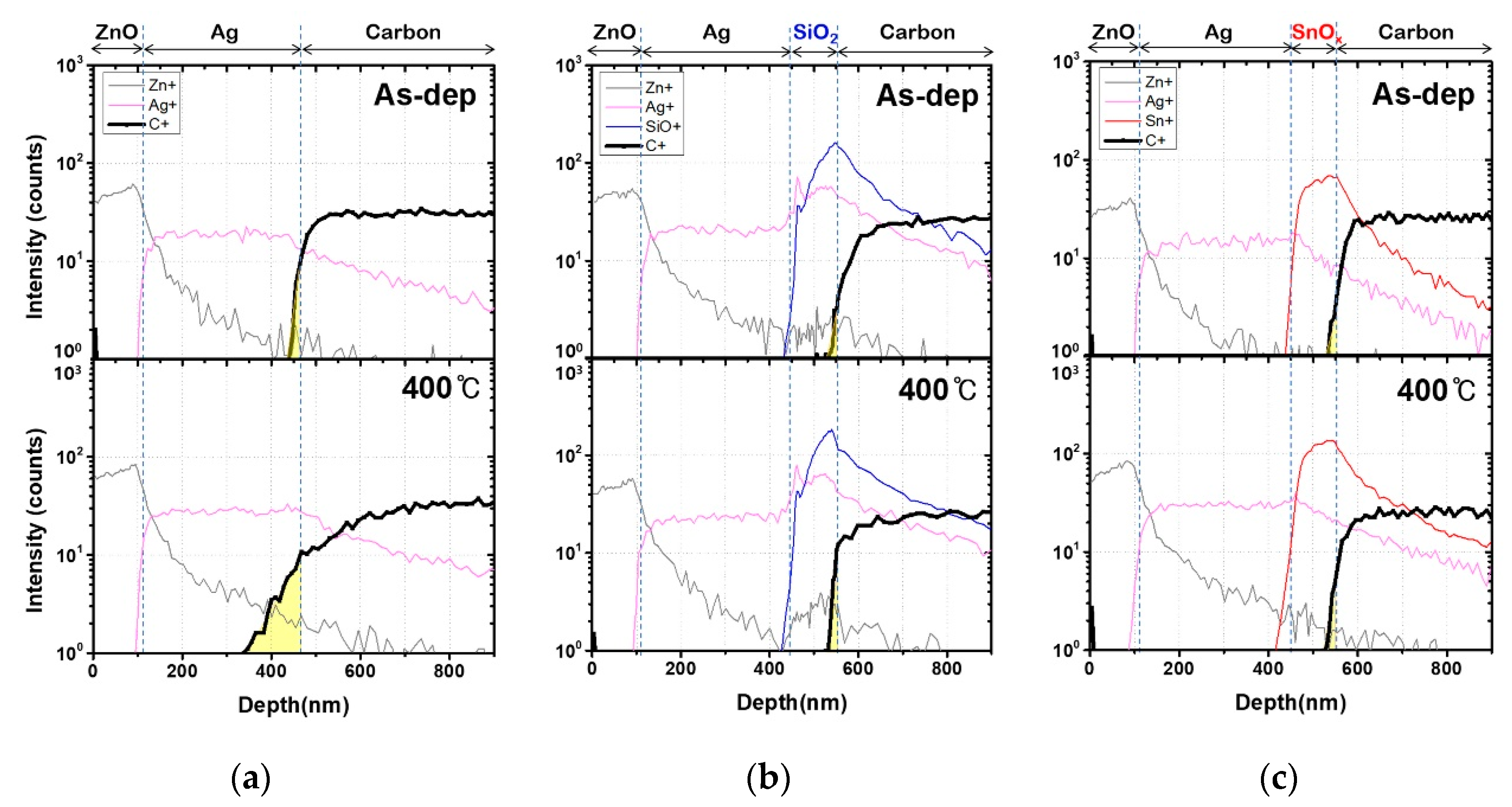 Molecules 25 00785 g005