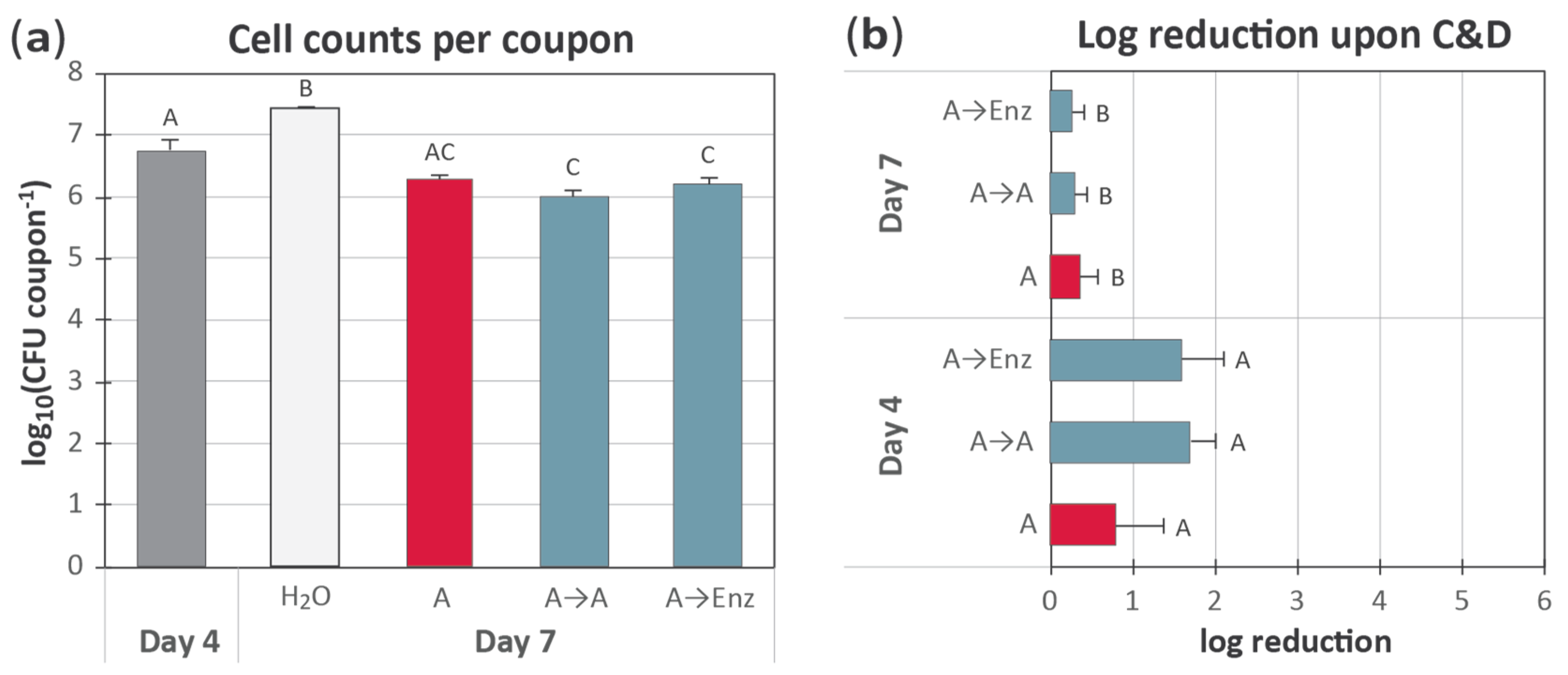 Molecules 25 00792 g003