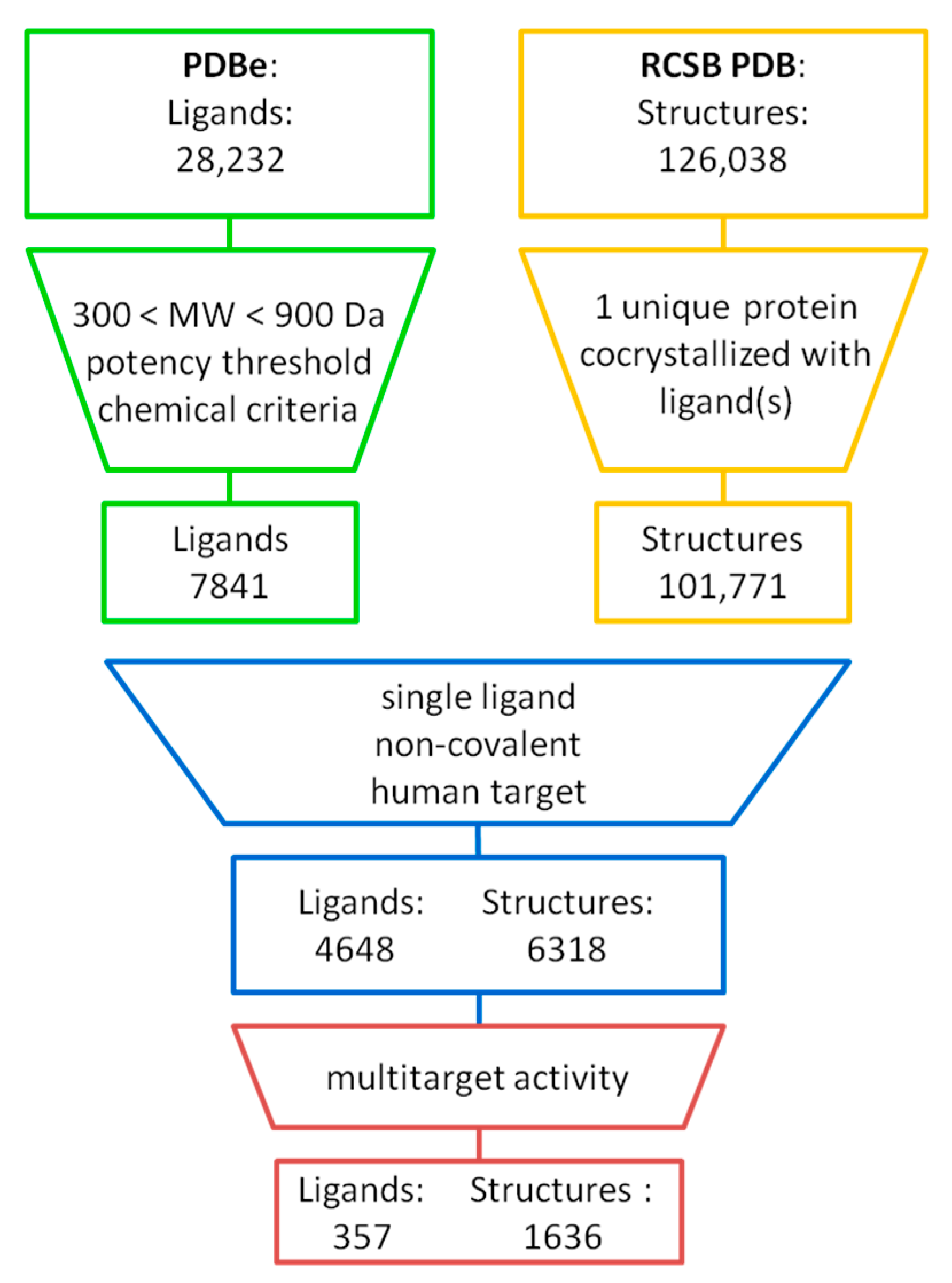 Molecules 25 00794 g001