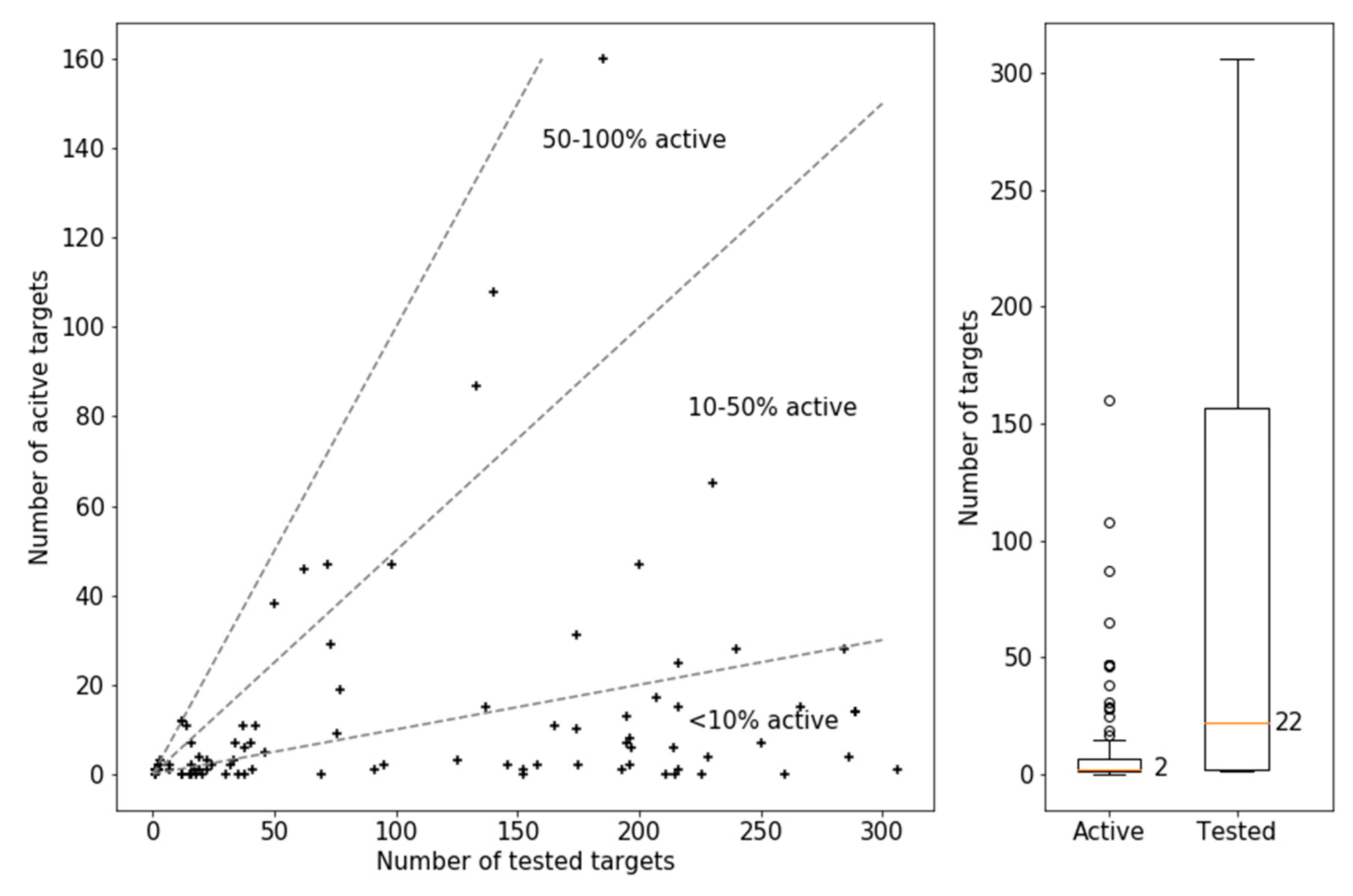 Molecules 25 00794 g002