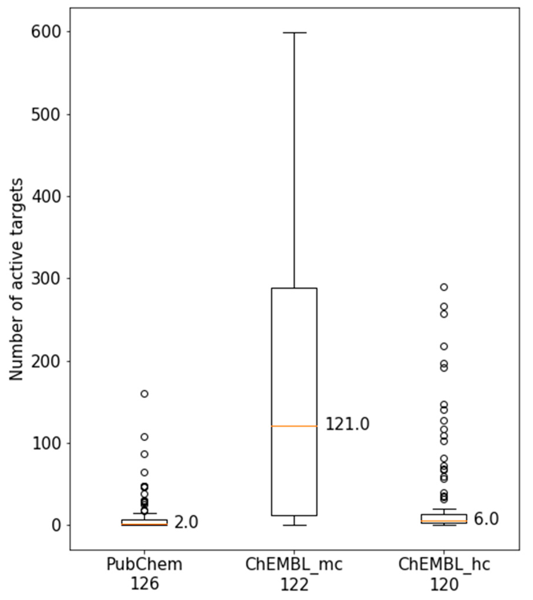 Molecules 25 00794 g003