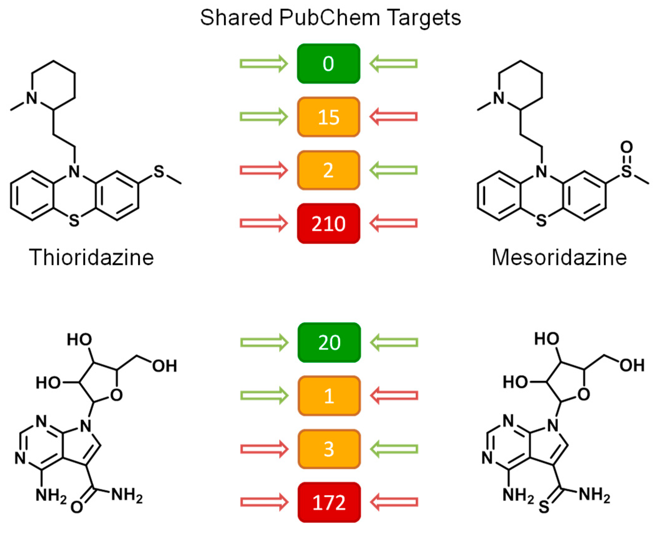 Molecules 25 00794 g006
