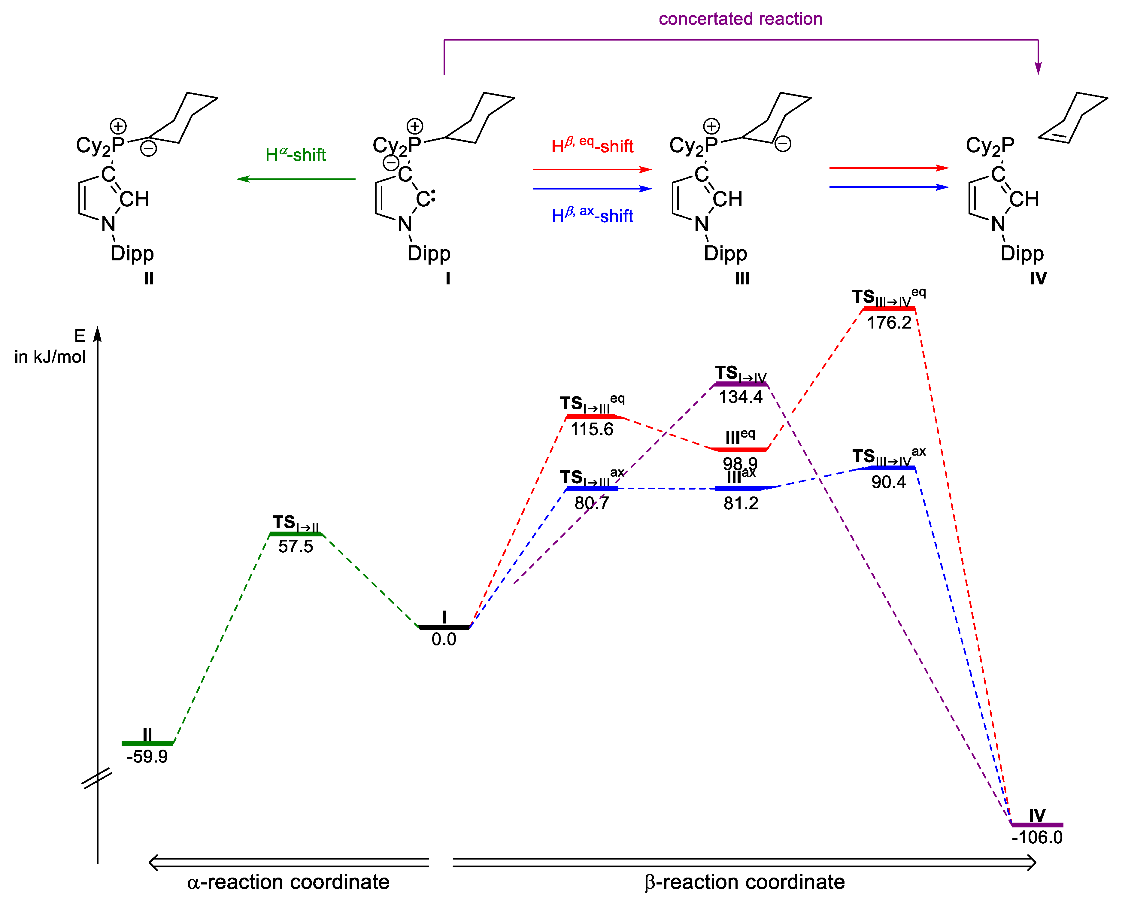 Molecules 25 00796 g005 Molecules 25 00796 g005