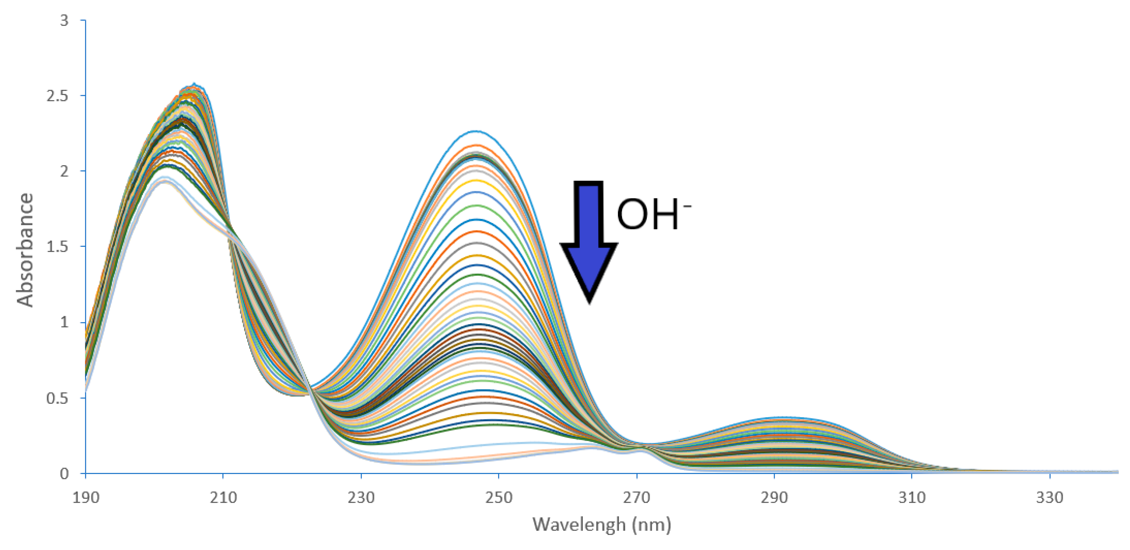 Molecules 25 00799 g002 Molecules 25 00799 g002