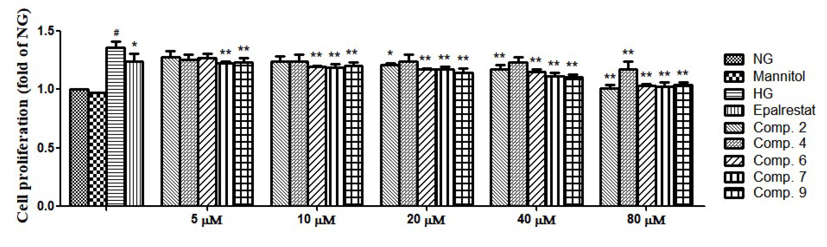 Molecules 25 00801 g003 Molecules 25 00801 g003