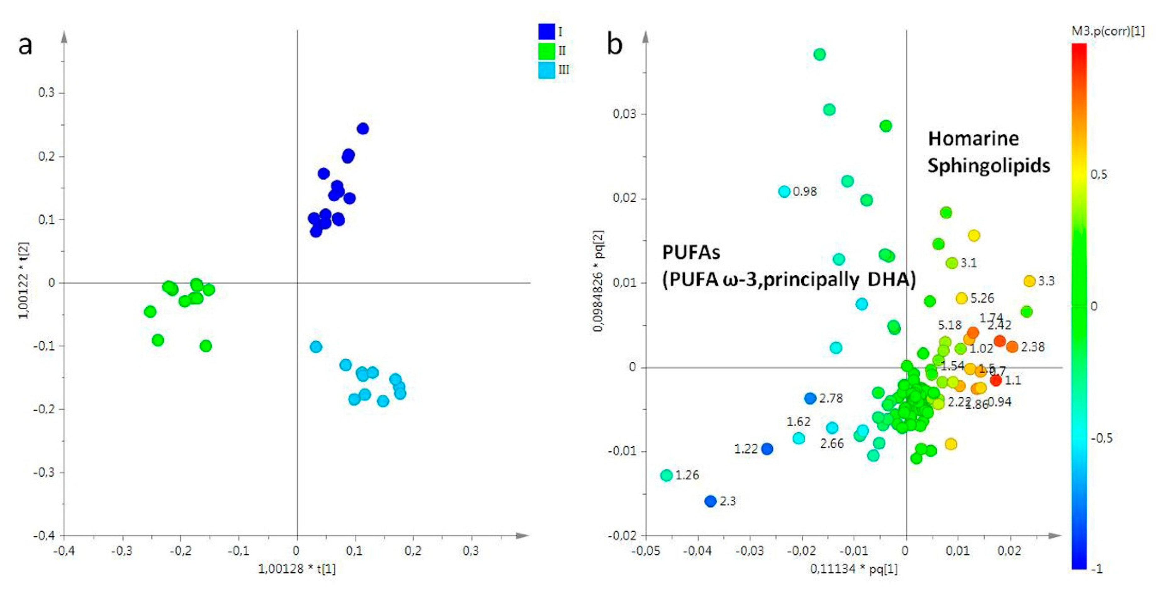 Molecules 25 00806 g003 Molecules 25 00806 g003