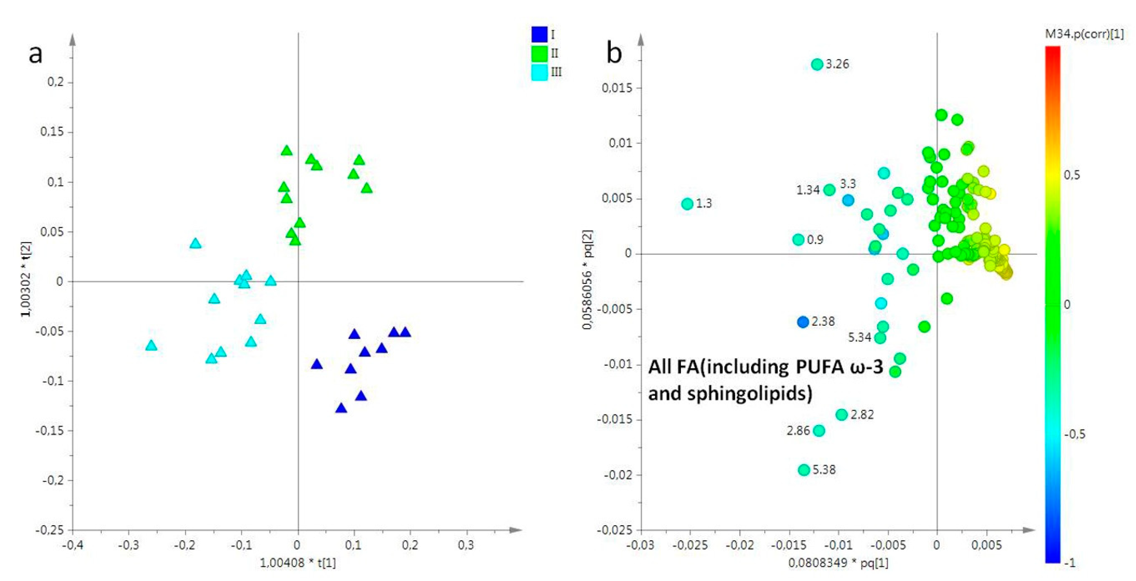 Molecules 25 00806 g004 Molecules 25 00806 g004