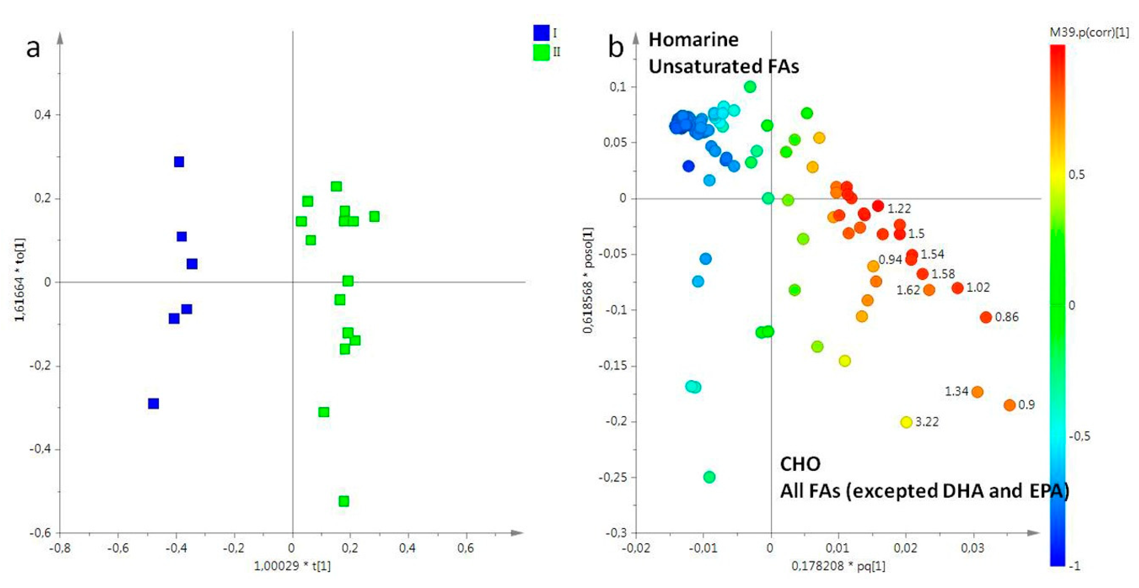 Molecules 25 00806 g005 Molecules 25 00806 g005