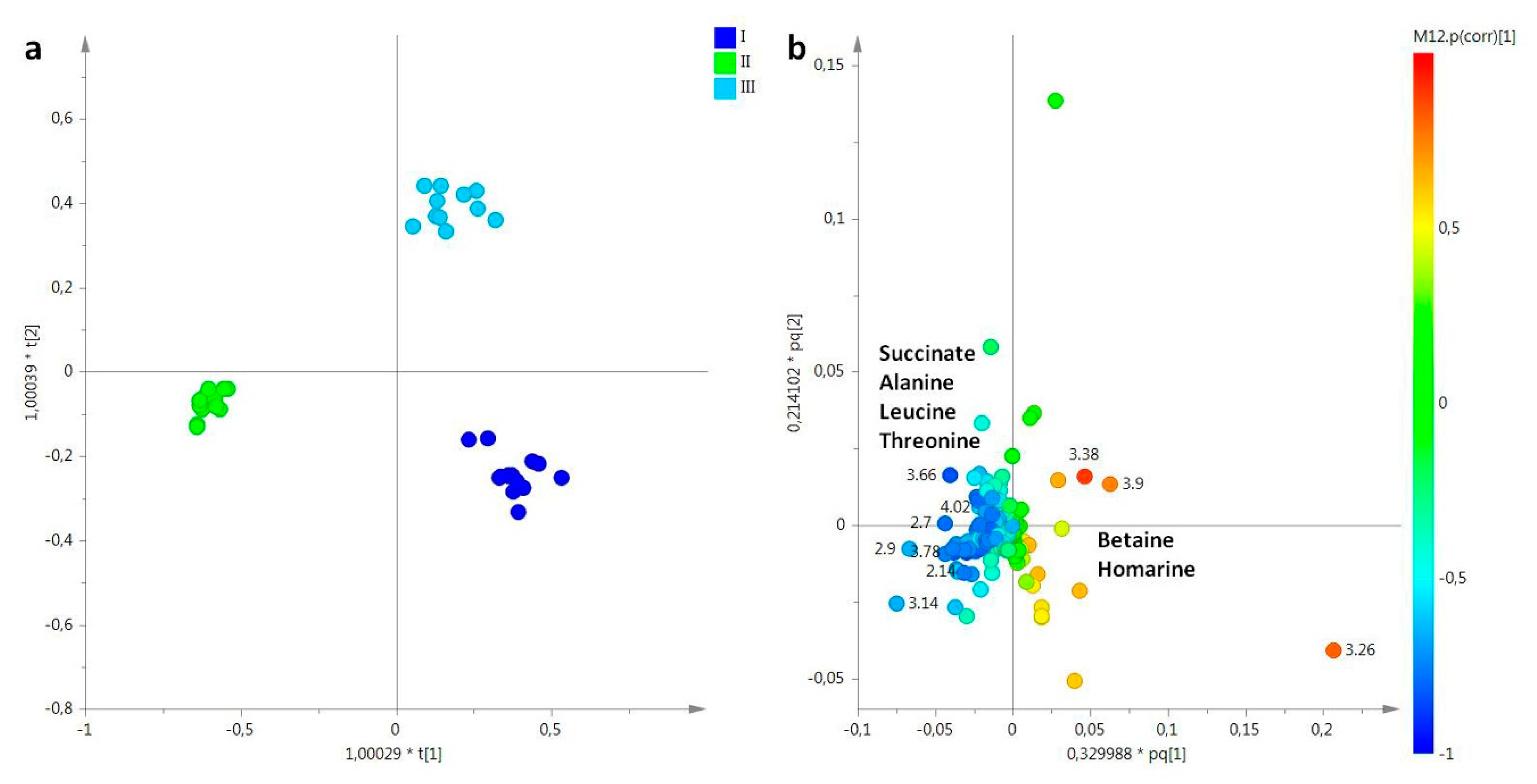 Molecules 25 00806 g007 Molecules 25 00806 g007