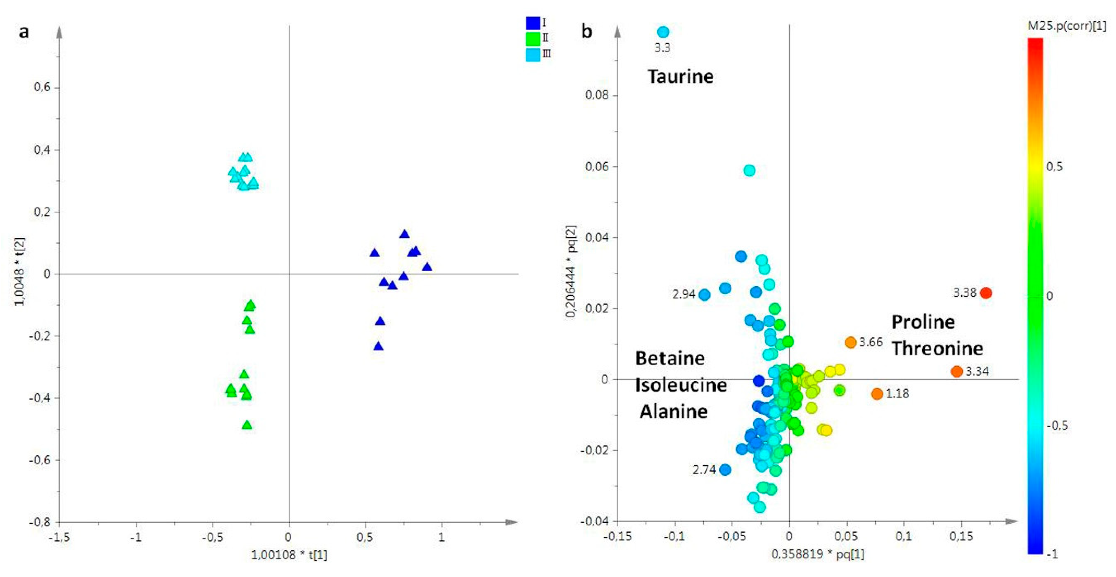 Molecules 25 00806 g008 Molecules 25 00806 g008