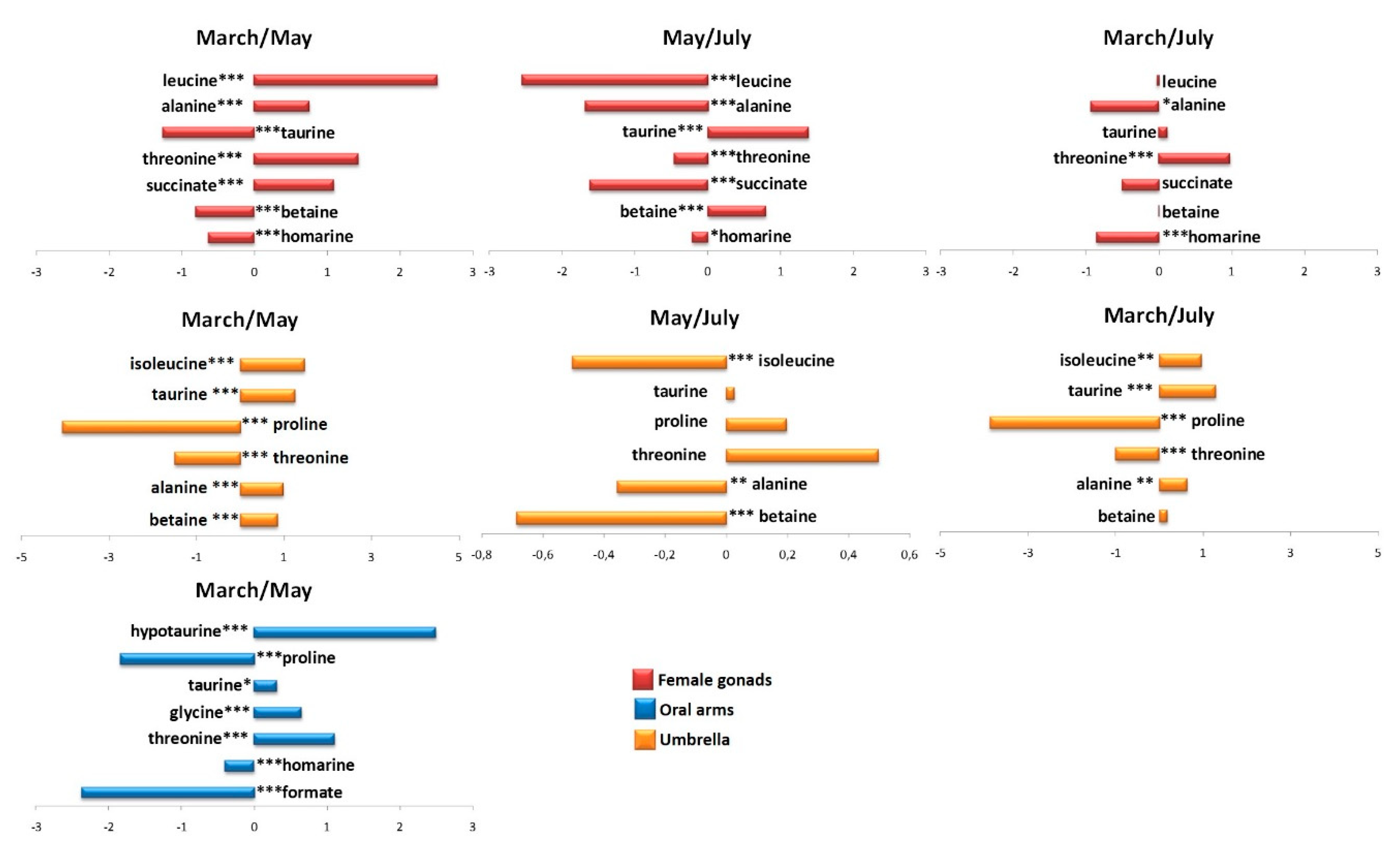 Molecules 25 00806 g010 Molecules 25 00806 g010