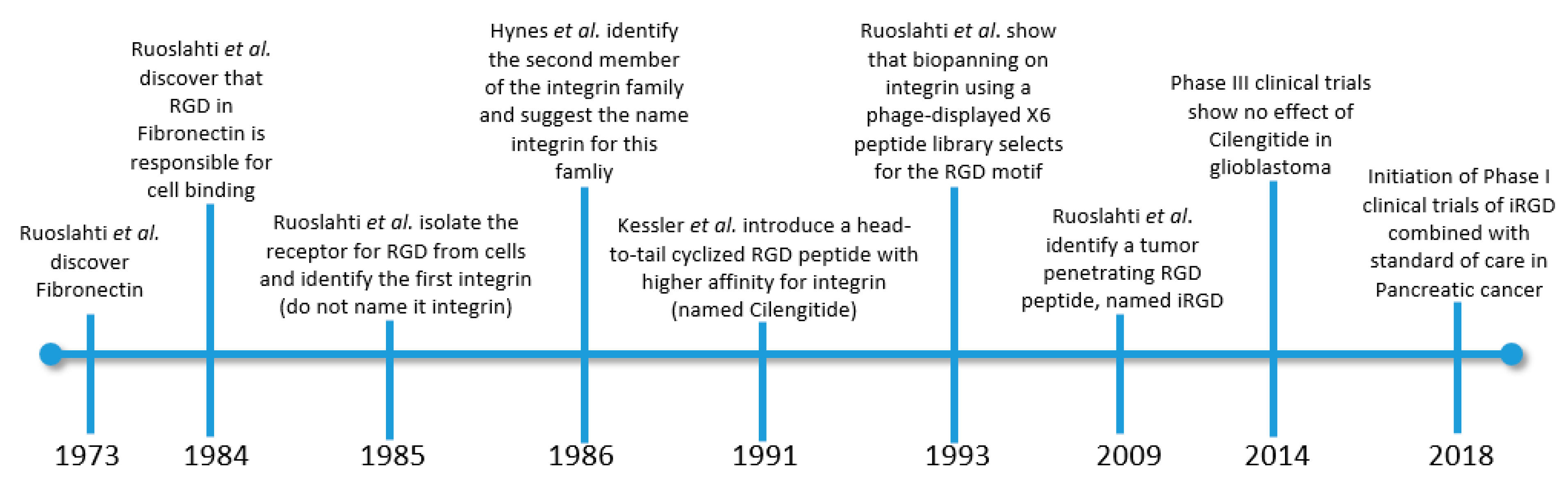 Molecules 25 00808 g001